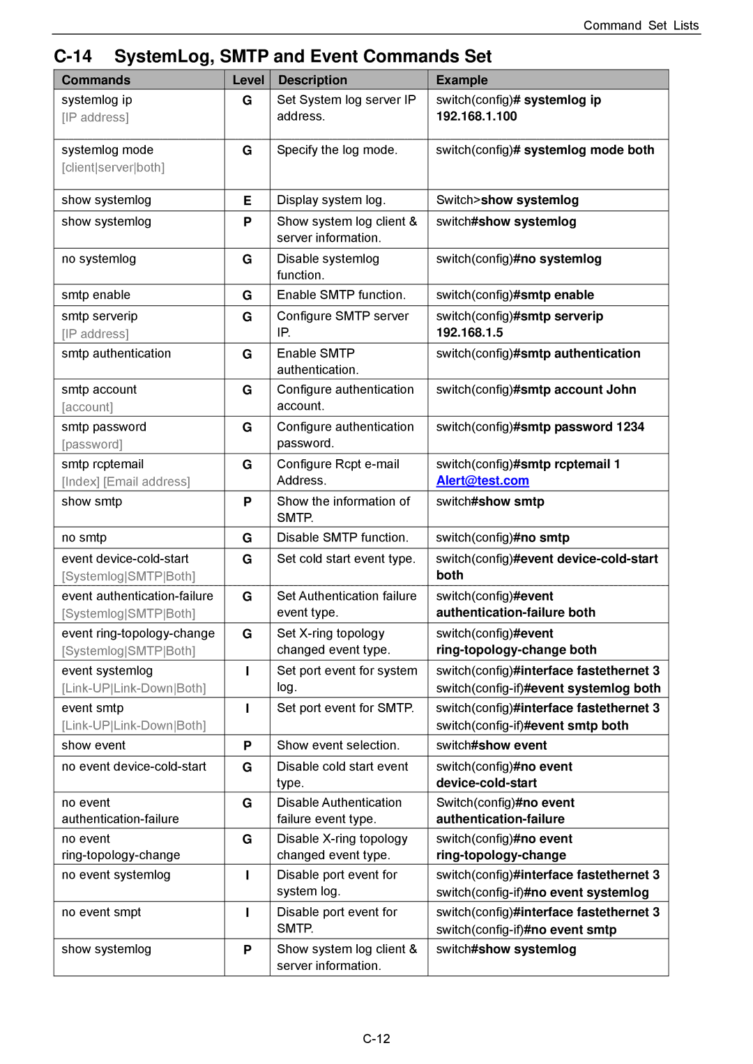 Husky HME-421E, HME-423E user manual SystemLog, Smtp and Event Commands Set 