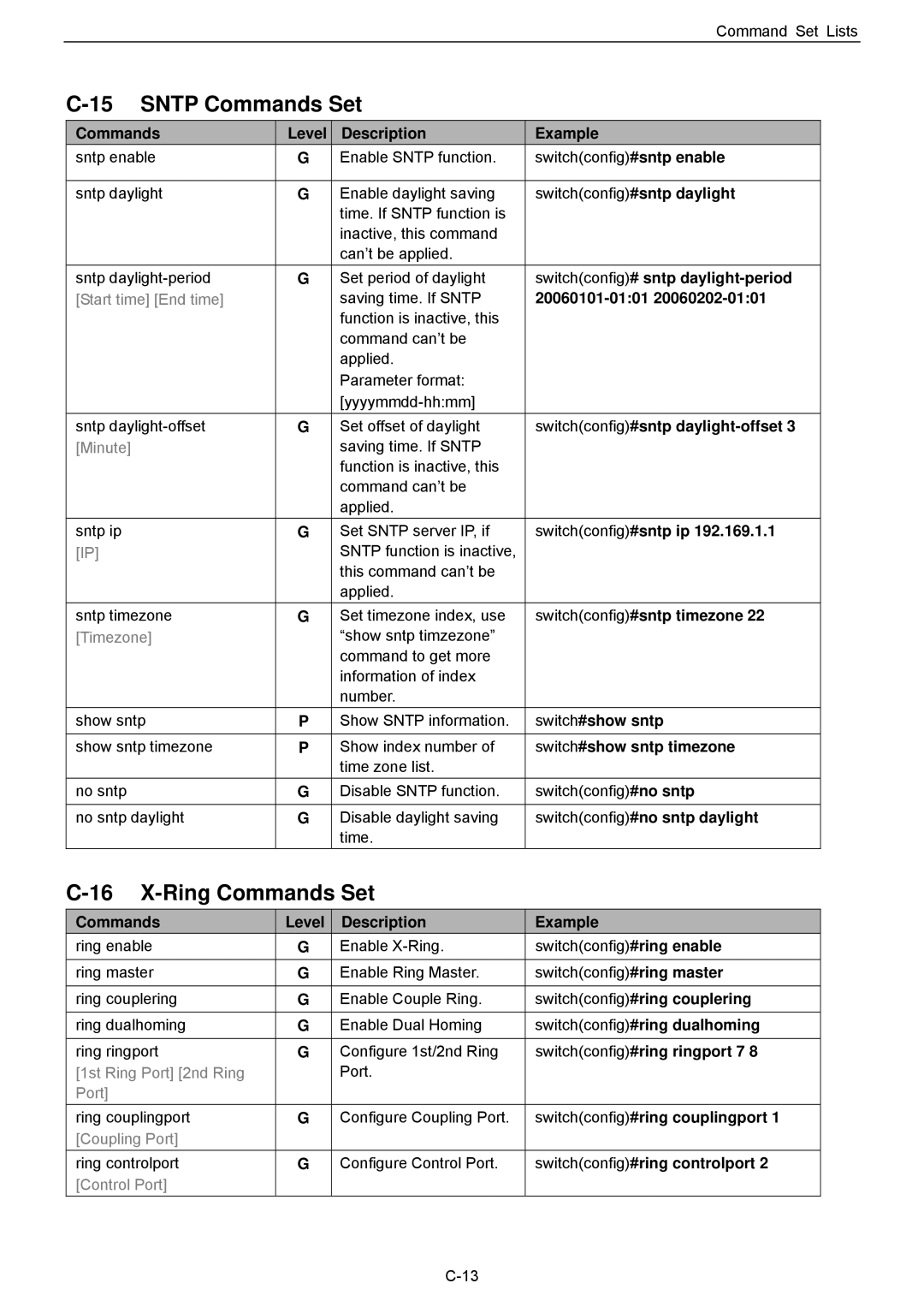 Husky HME-423E, HME-421E user manual Sntp Commands Set, Ring Commands Set 