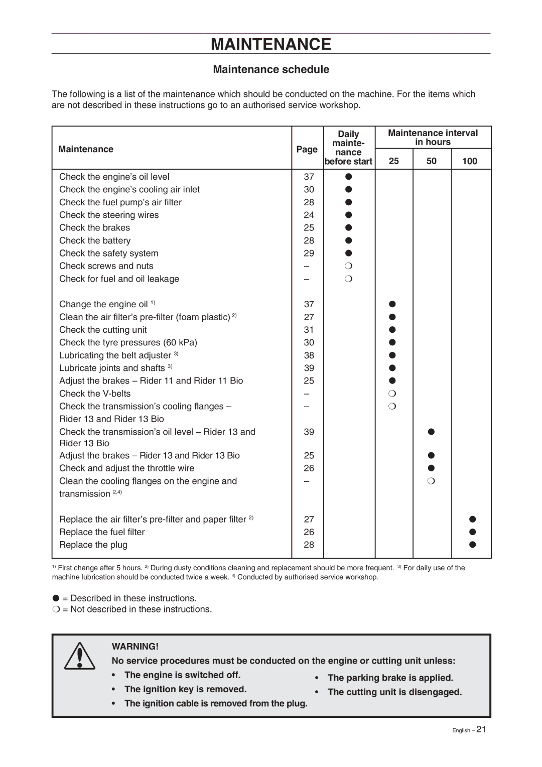 Husqvarna 11, 13, 11 Bio, 13 Bio manual Maintenance schedule, Daily Maintenance interval Hours Nance 100 