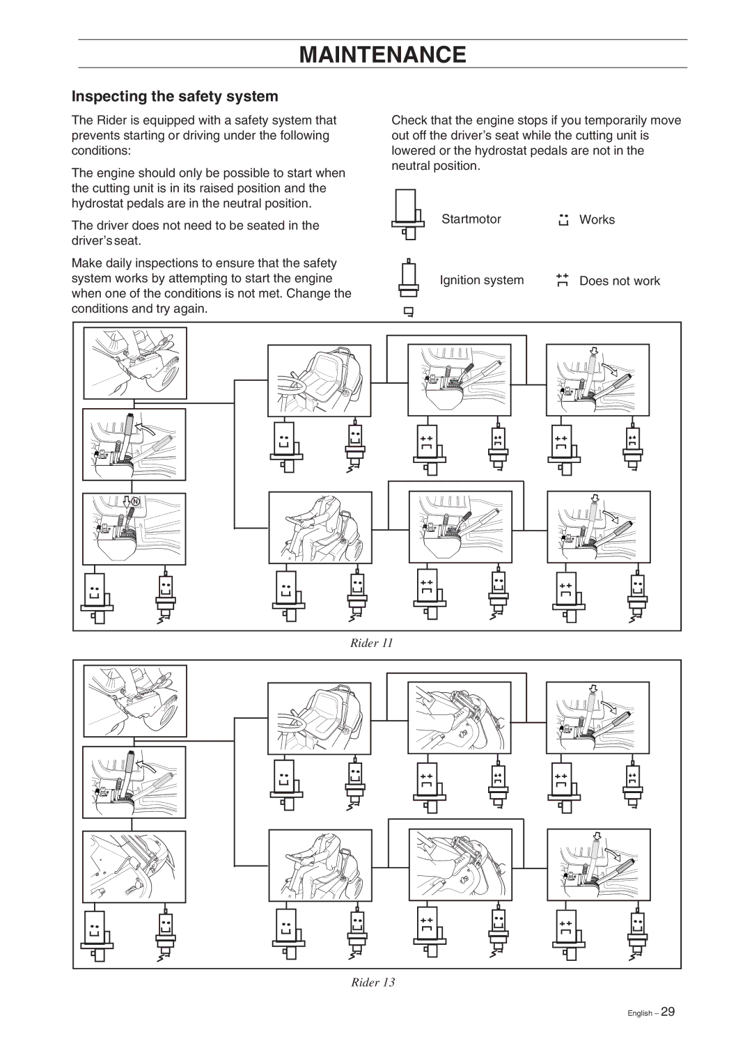 Husqvarna 11, 13, 11 Bio, 13 Bio manual Inspecting the safety system 