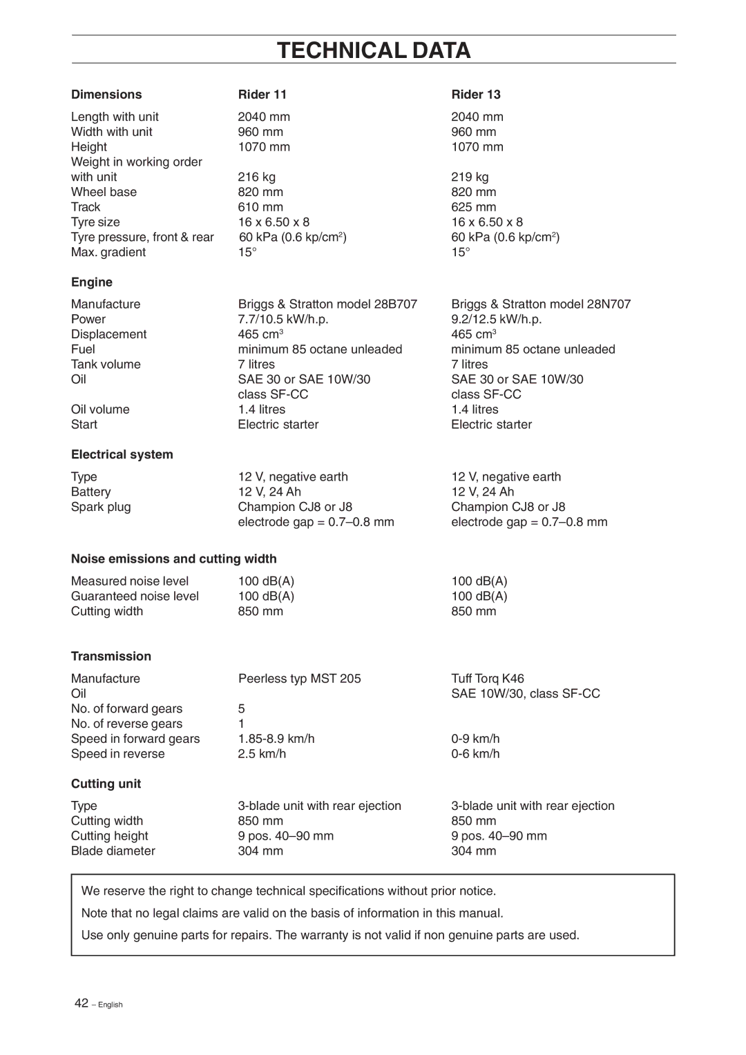 Husqvarna 11, 13, 11 Bio, 13 Bio manual Technical Data 