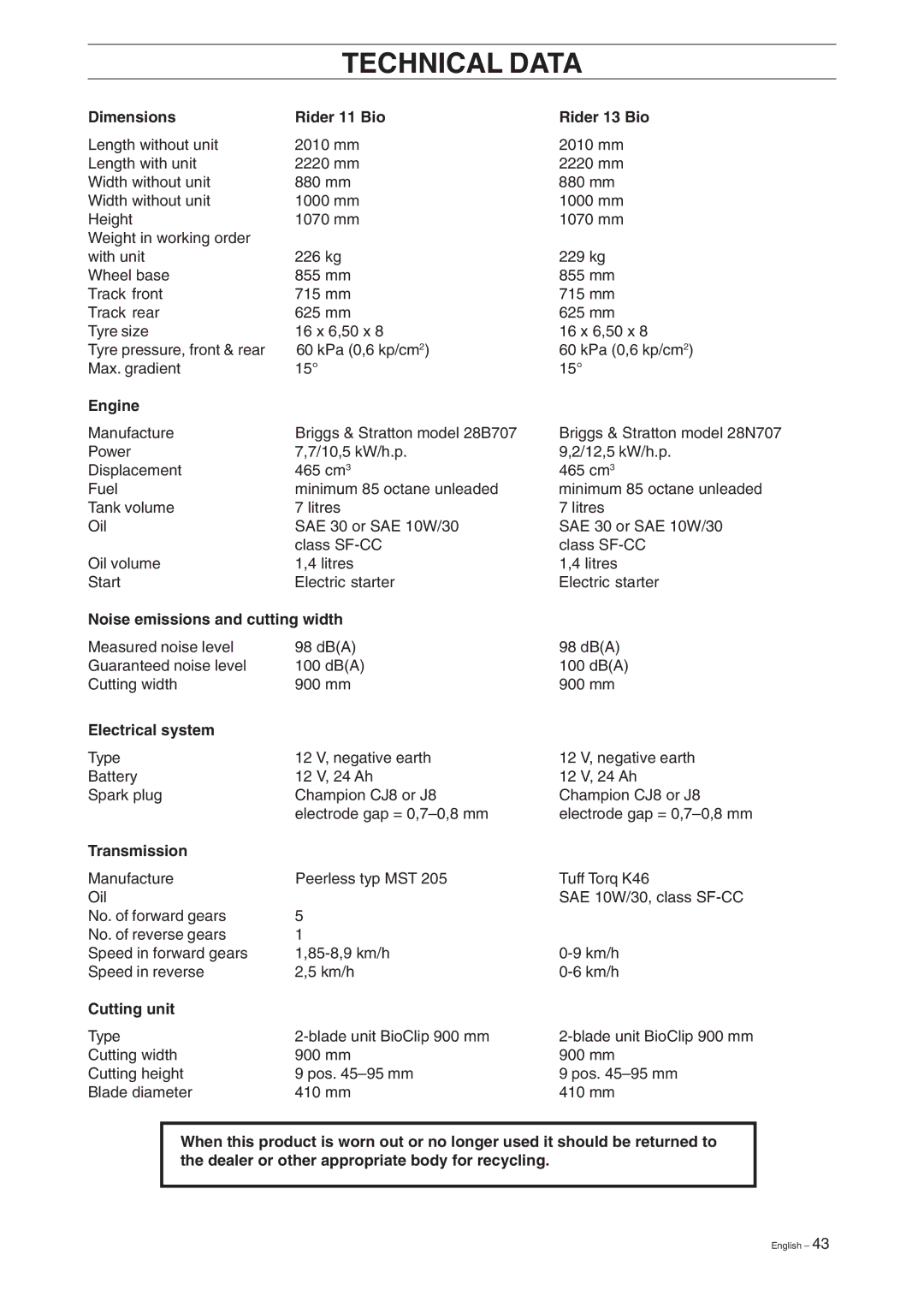 Husqvarna 11, 13, 11 Bio, 13 Bio manual Dimensions Rider 11 Bio, Electrical system Rider 13 Bio 