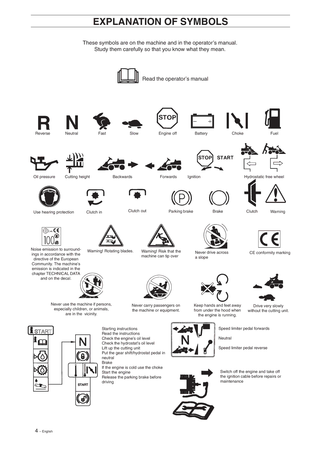 Husqvarna 11, 13, 11 Bio, 13 Bio manual Explanation of Symbols, Slope 