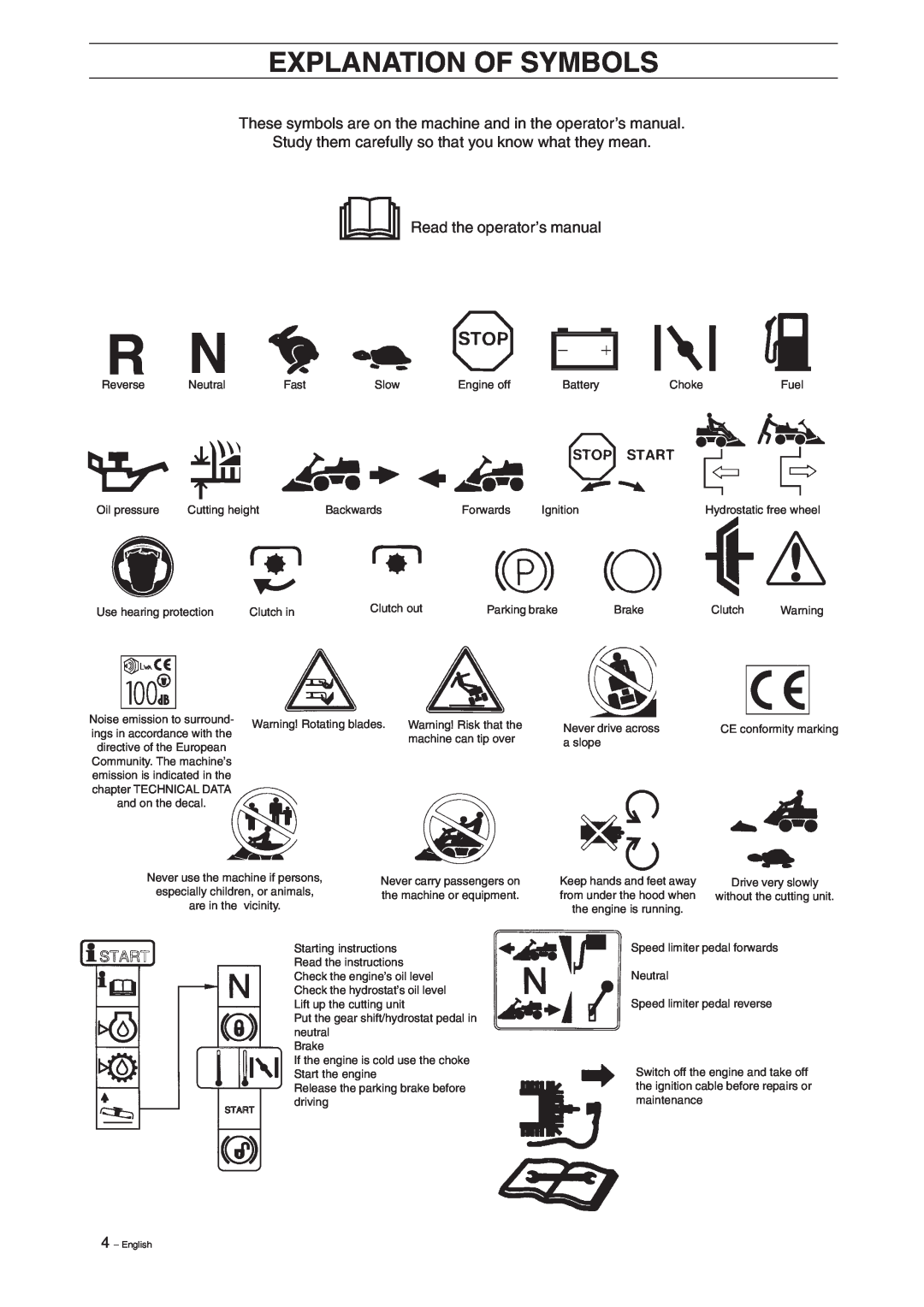 Husqvarna 11, 13, 11 Bio, 13 Bio manual Explanation Of Symbols 