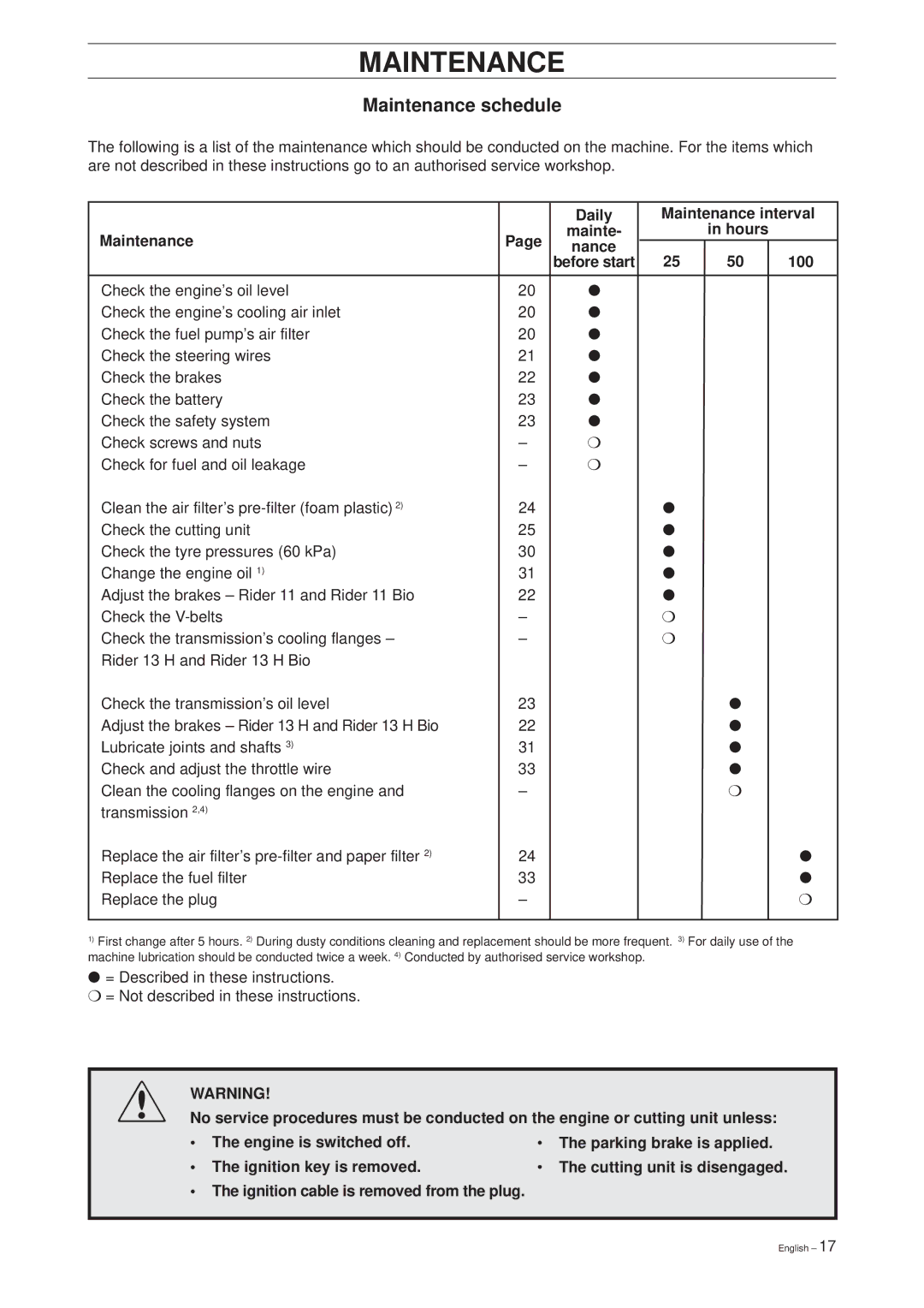 Husqvarna 11 Bio/13 H Bio manual Maintenance schedule, Daily Maintenance interval Hours, 100 