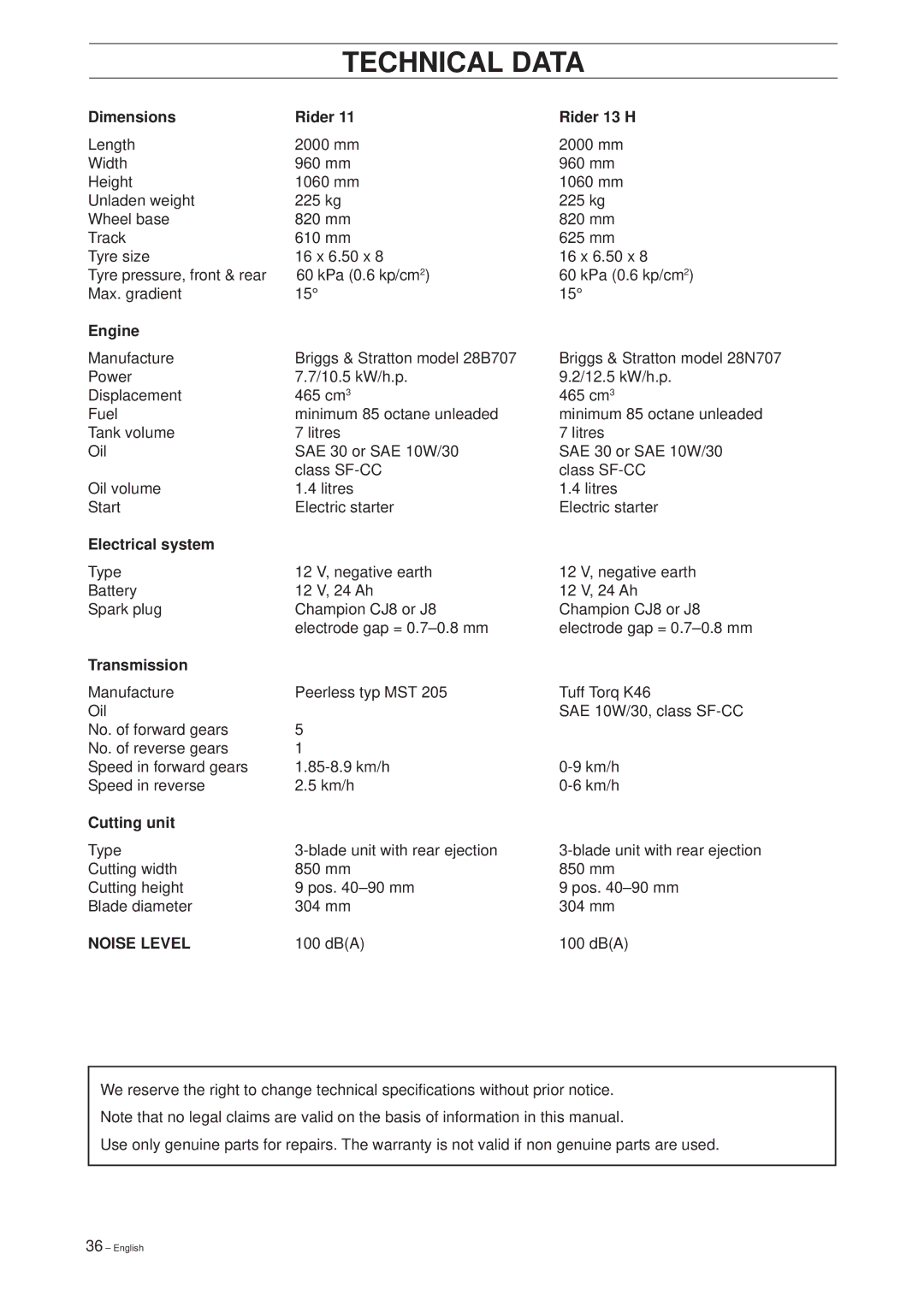 Husqvarna 11 Bio/13 H Bio manual Technical Data 