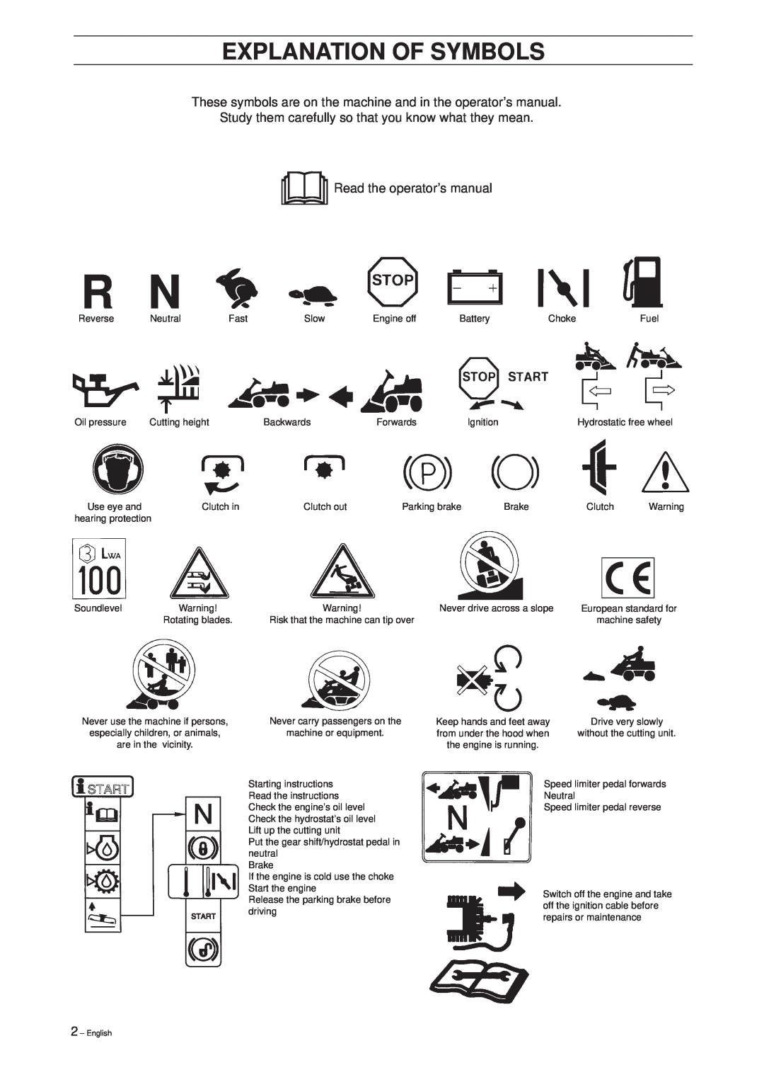 Husqvarna 11 Bio/13 H Bio manual Explanation Of Symbols 