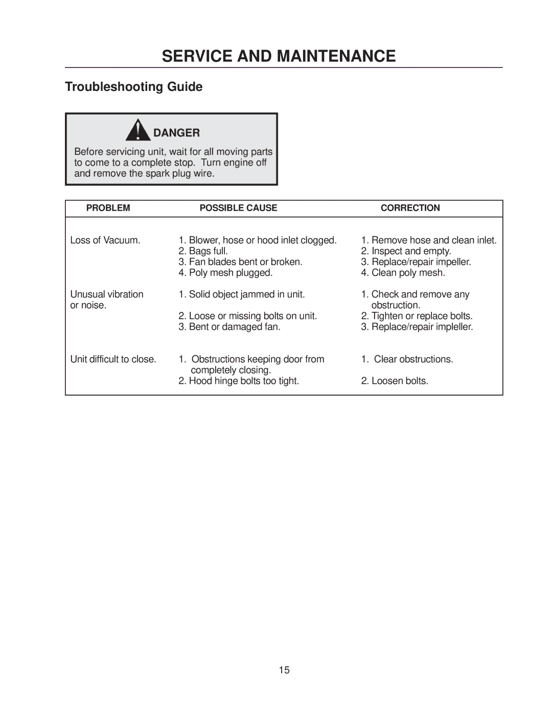 Husqvarna 111750 / HCS1372 manual Troubleshooting Guide 