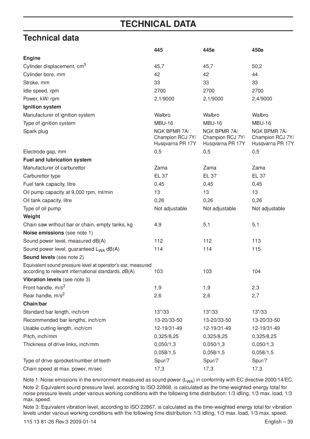 Husqvarna 115 13 81-26 manual Technical Data, Technical data 