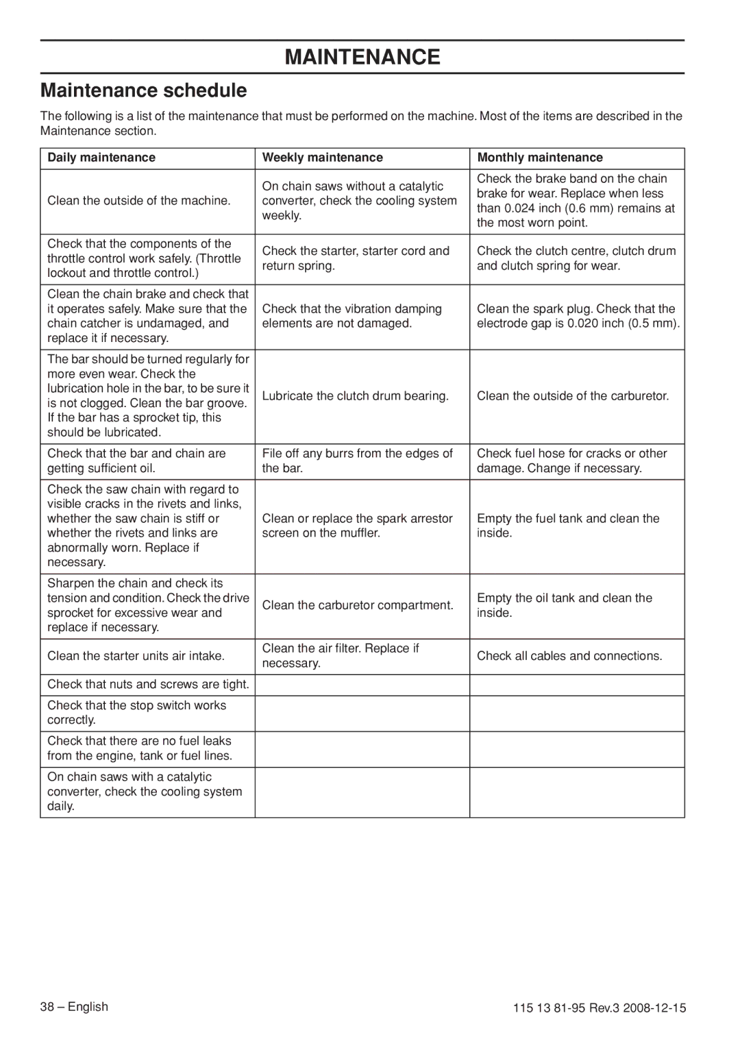 Husqvarna 115 13 81-95 manual Maintenance schedule, Daily maintenance Weekly maintenance Monthly maintenance 