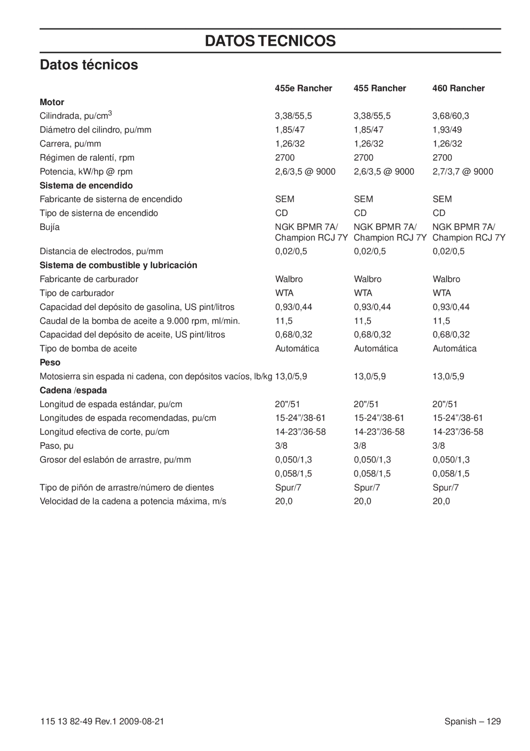 Husqvarna 115 13 82-49 manuel dutilisation Datos Tecnicos, Datos técnicos 