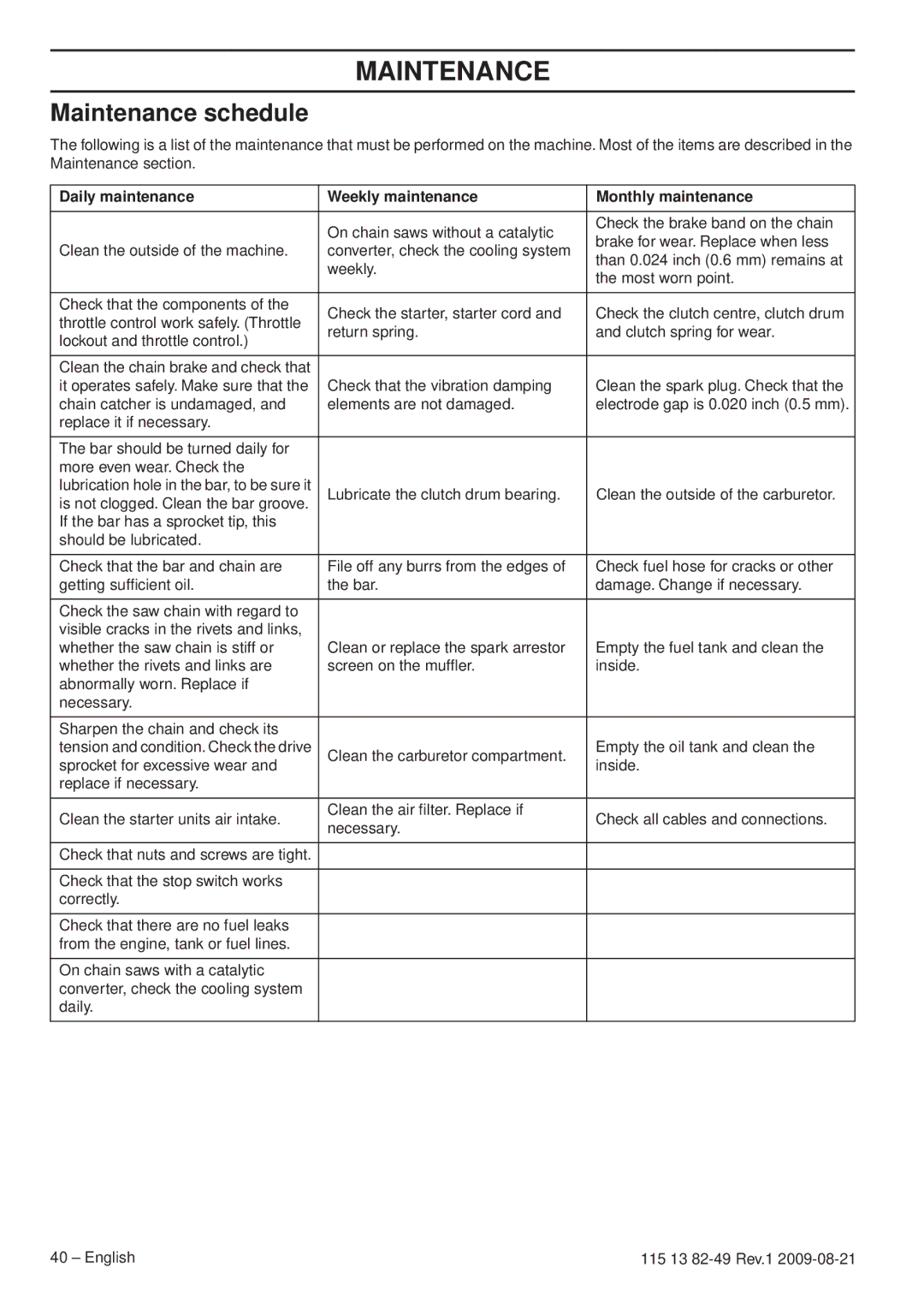 Husqvarna 115 13 82-49 manuel dutilisation Maintenance schedule, Daily maintenance Weekly maintenance Monthly maintenance 