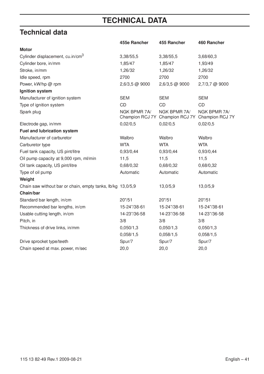 Husqvarna 115 13 82-49 manuel dutilisation Technical Data, Technical data 