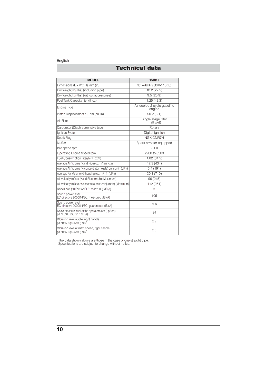 Husqvarna 115 24 05-95 manual Technical data, Model, 150BT 