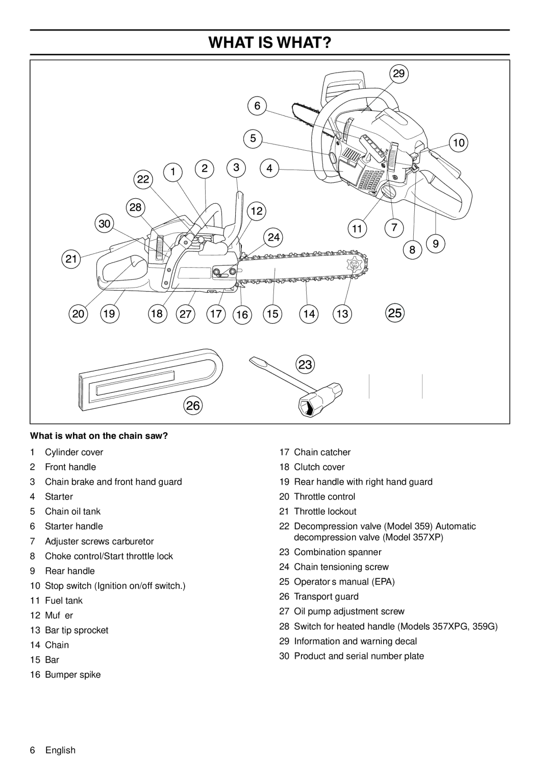 Husqvarna 1150901-95 manual What is WHAT?, What is what on the chain saw? 