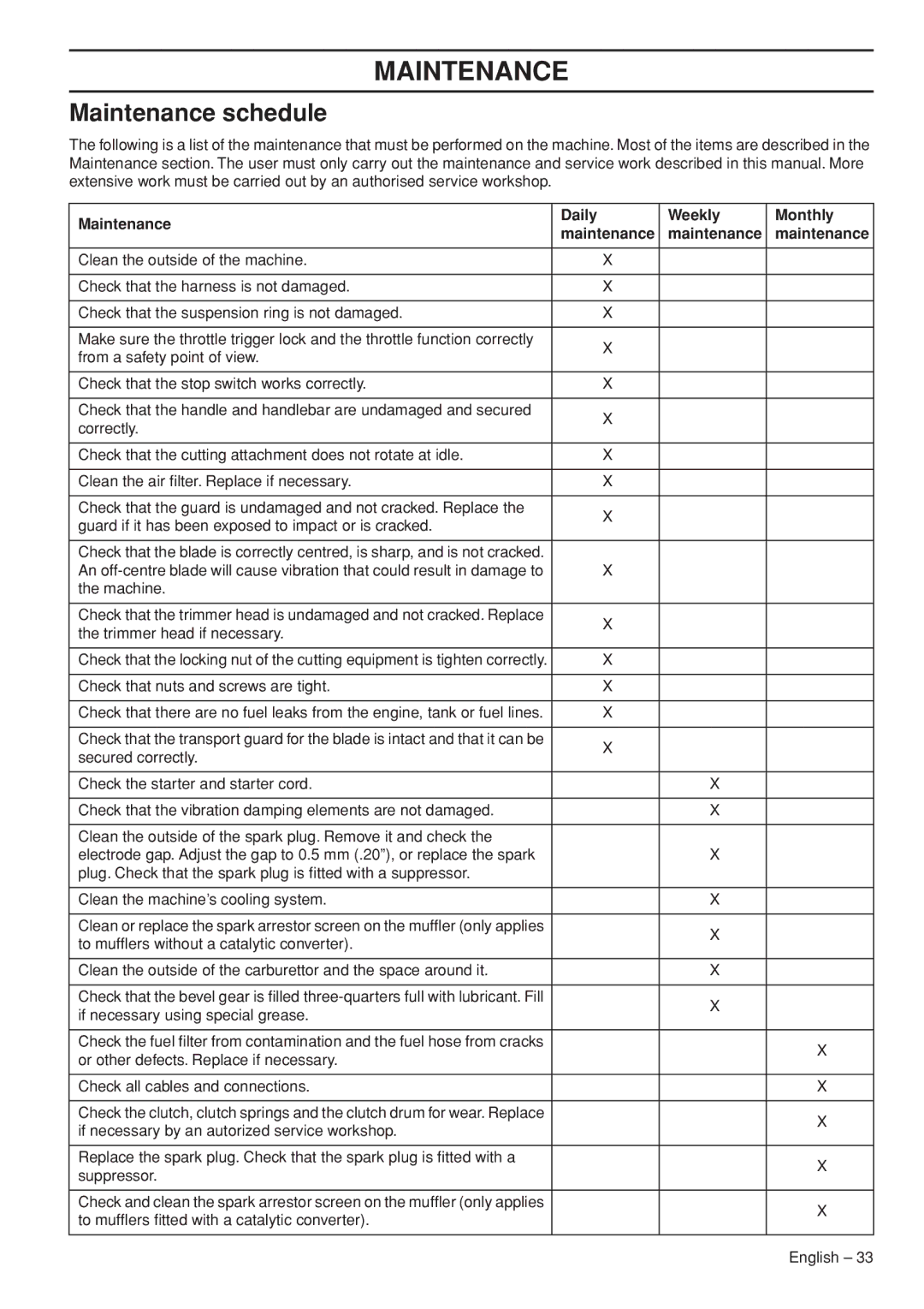 Husqvarna 1151187-95 manual Maintenance schedule, Maintenance Daily Weekly Monthly 