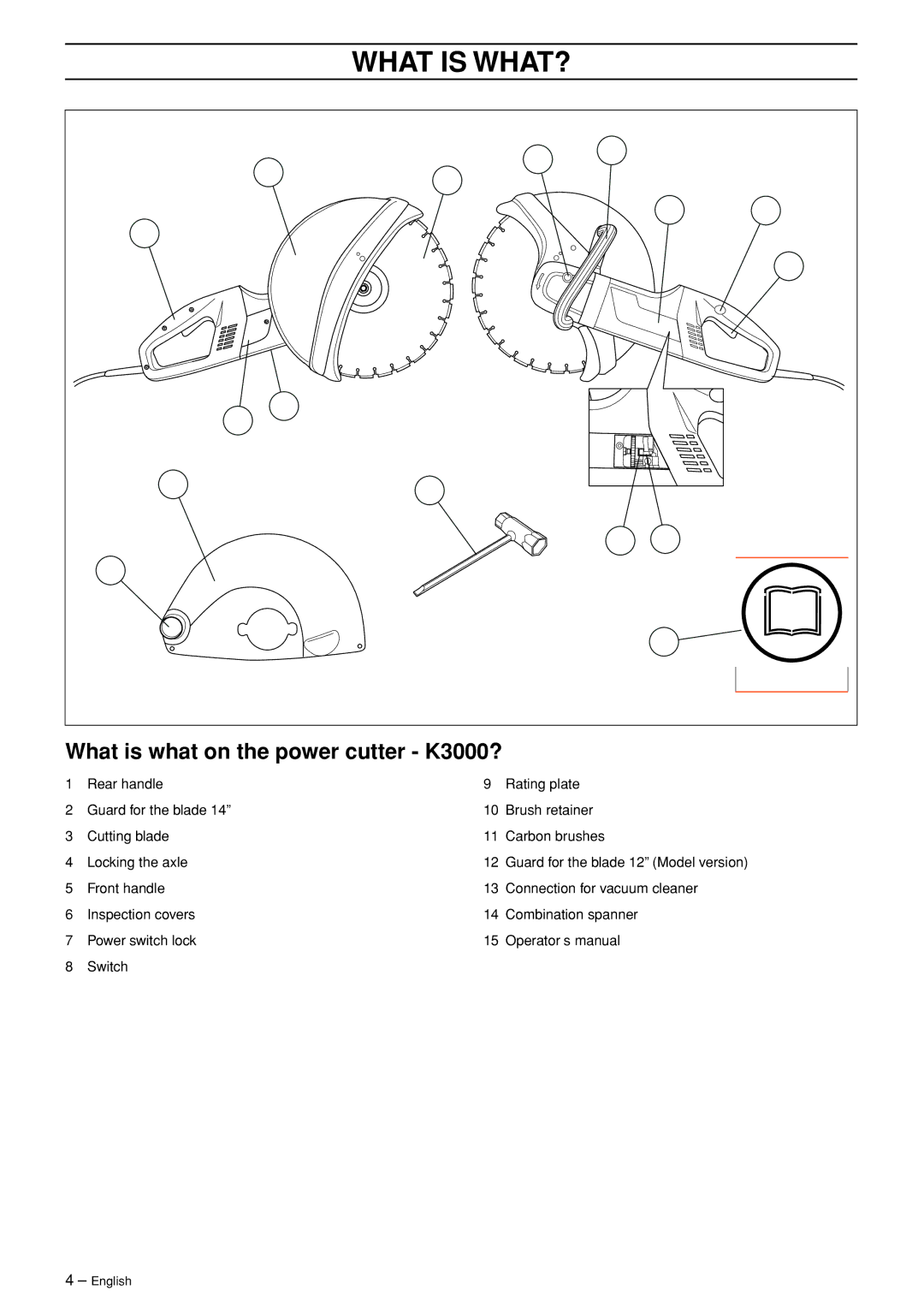 Husqvarna 1152450-26 manual What is WHAT?, What is what on the power cutter K3000? 