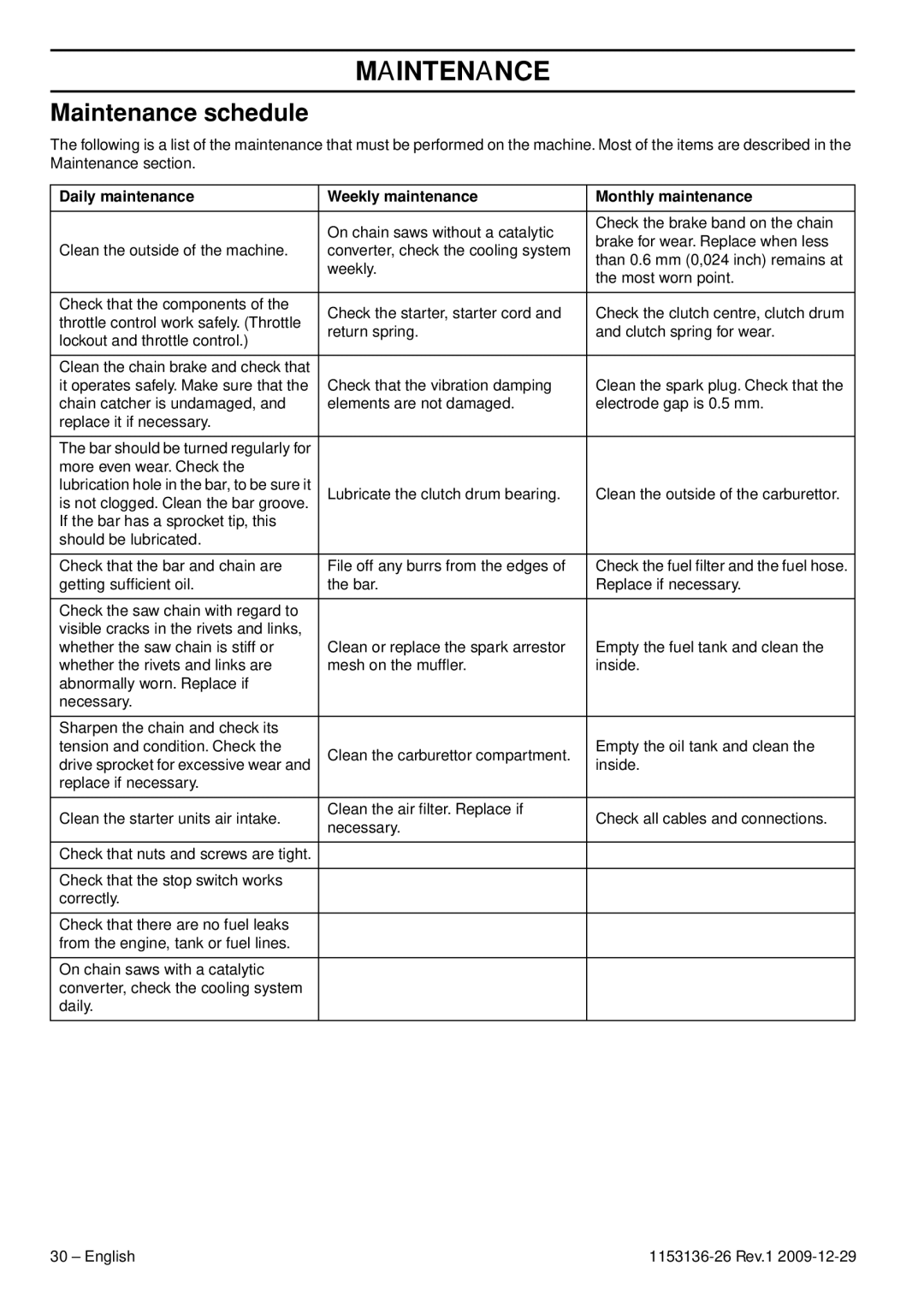 Husqvarna 1153136-26 manual Maintenance schedule, Daily maintenance Weekly maintenance Monthly maintenance 