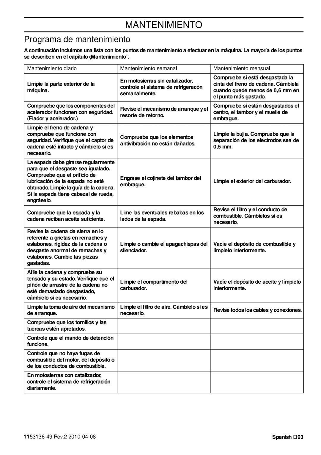 Husqvarna 1153136-49 Programa de mantenimiento, Compruebe si están desgastados el, Limpie el ﬁltro de aire. Cámbielo si es 