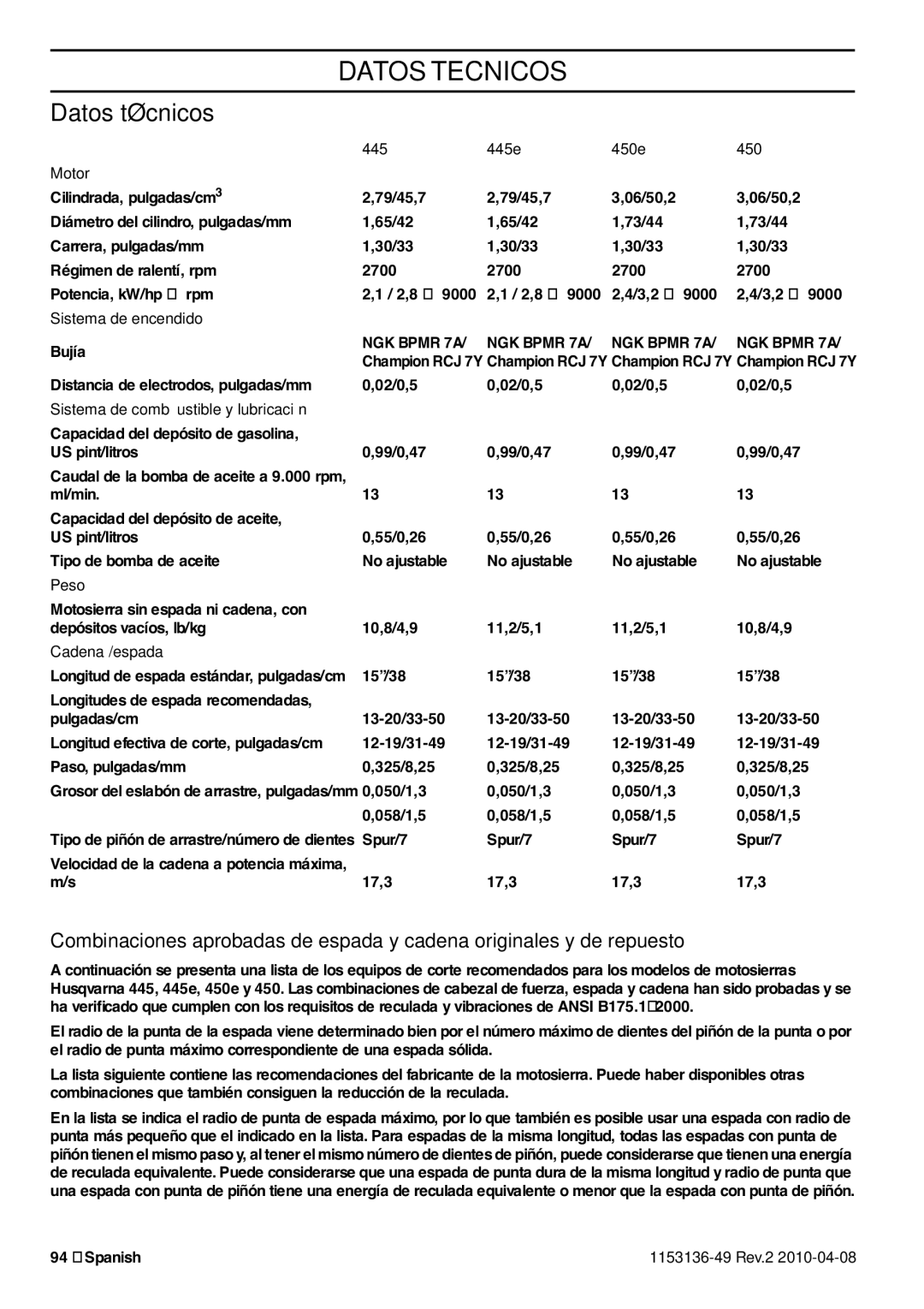 Husqvarna 1153136-49 manuel dutilisation Datos Tecnicos, Datos técnicos 