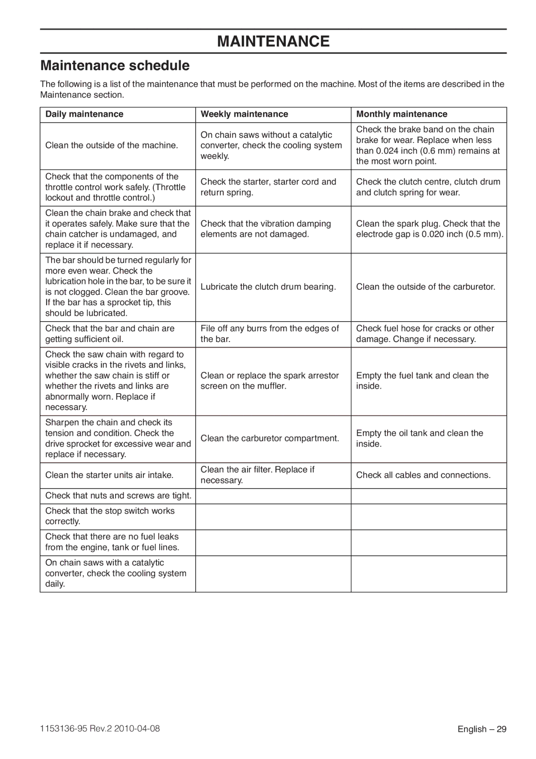 Husqvarna 1153136-95 manual Maintenance schedule, Daily maintenance Weekly maintenance Monthly maintenance 