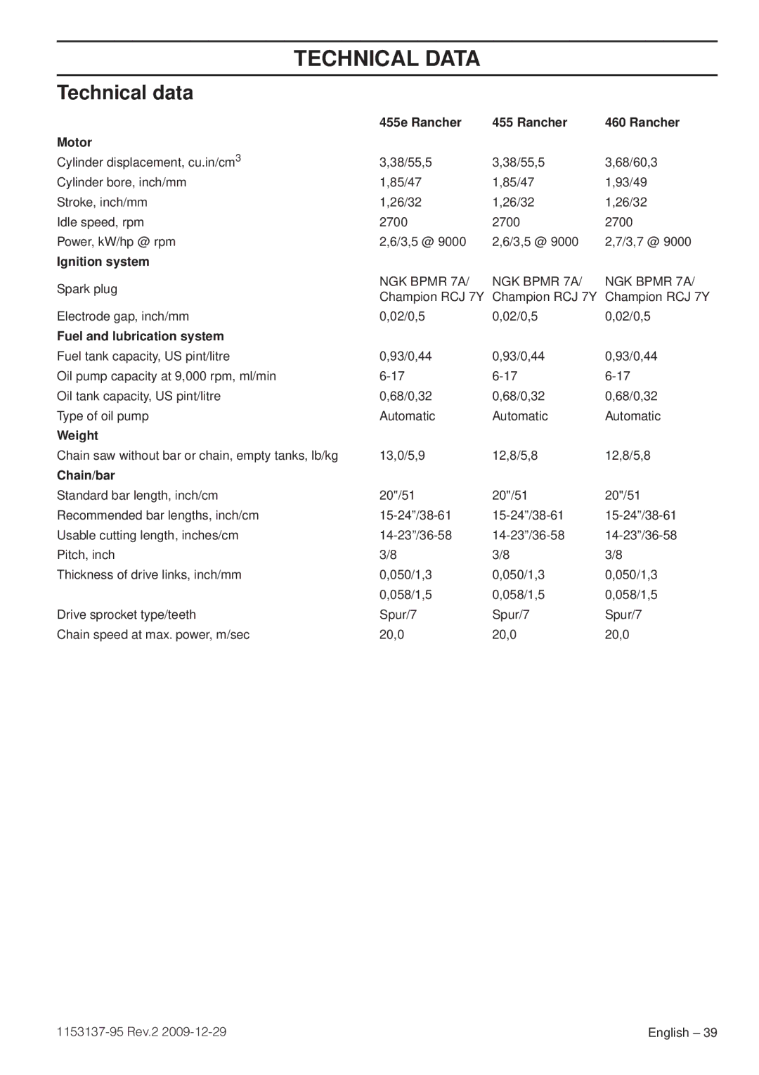 Husqvarna 1153137-95 manual Technical Data, Technical data 