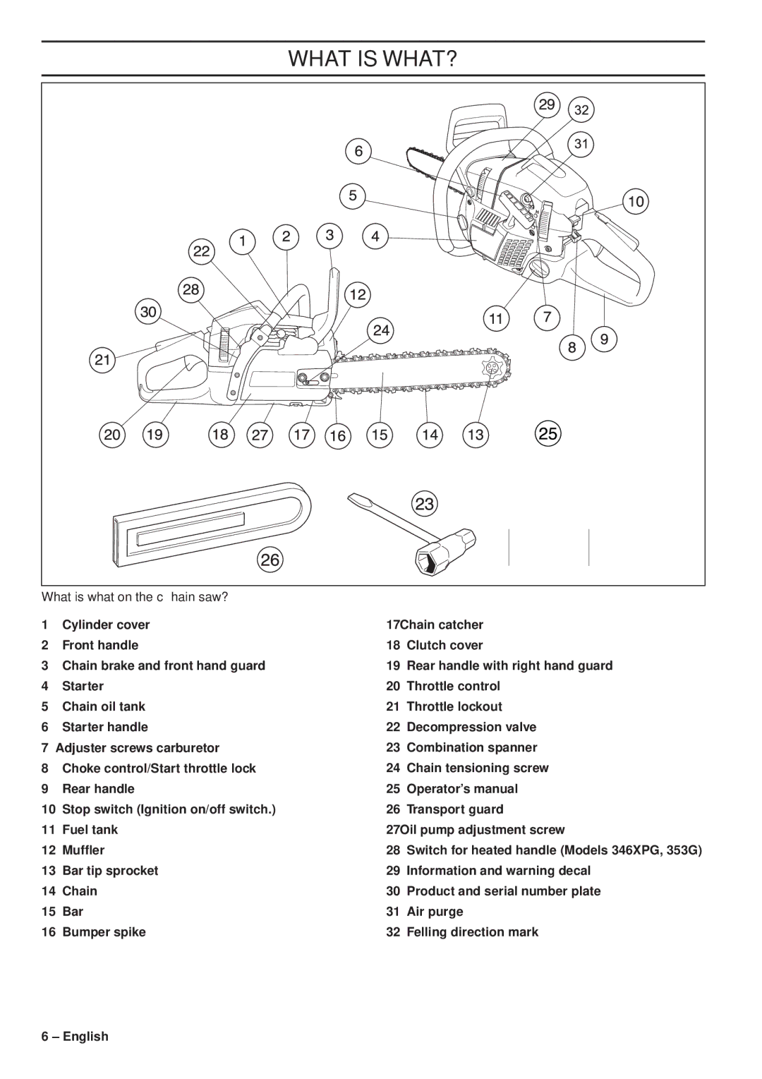 Husqvarna 1153163-95 manual What is WHAT?, What is what on the chain saw? 