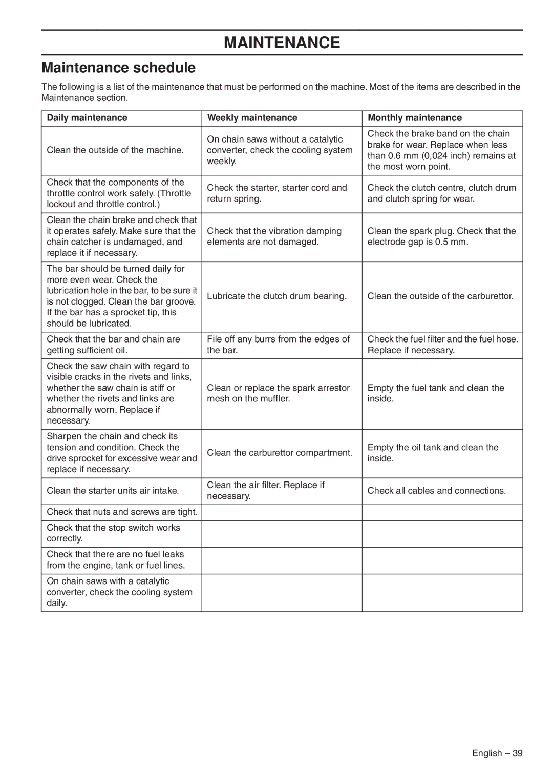 Husqvarna 1153176-26 manual Maintenance schedule, Daily maintenance Weekly maintenance Monthly maintenance 
