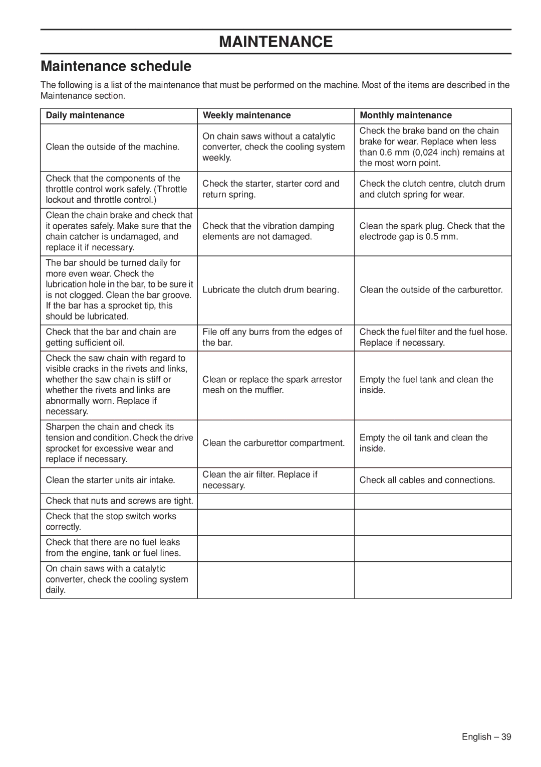 Husqvarna 1153177-26 manual Maintenance schedule, Daily maintenance Weekly maintenance Monthly maintenance 