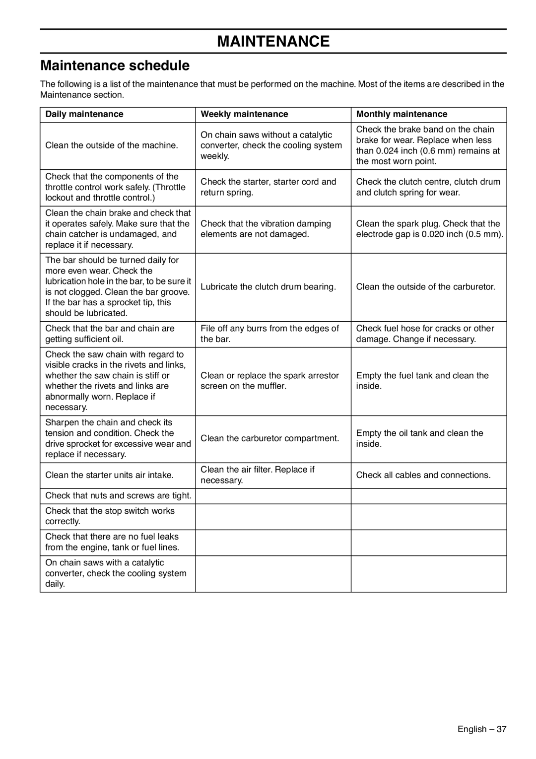 Husqvarna 1153183-95 manual Maintenance schedule, Daily maintenance Weekly maintenance Monthly maintenance 