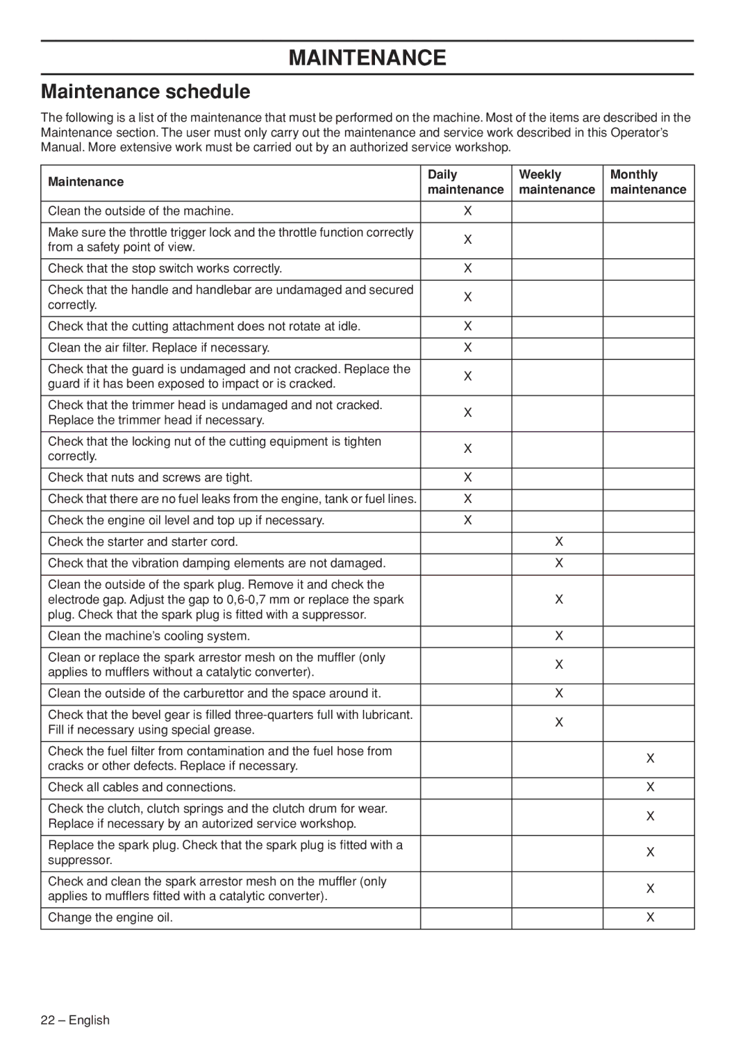 Husqvarna 1153286-26 manual Maintenance schedule, Maintenance Daily Weekly Monthly 