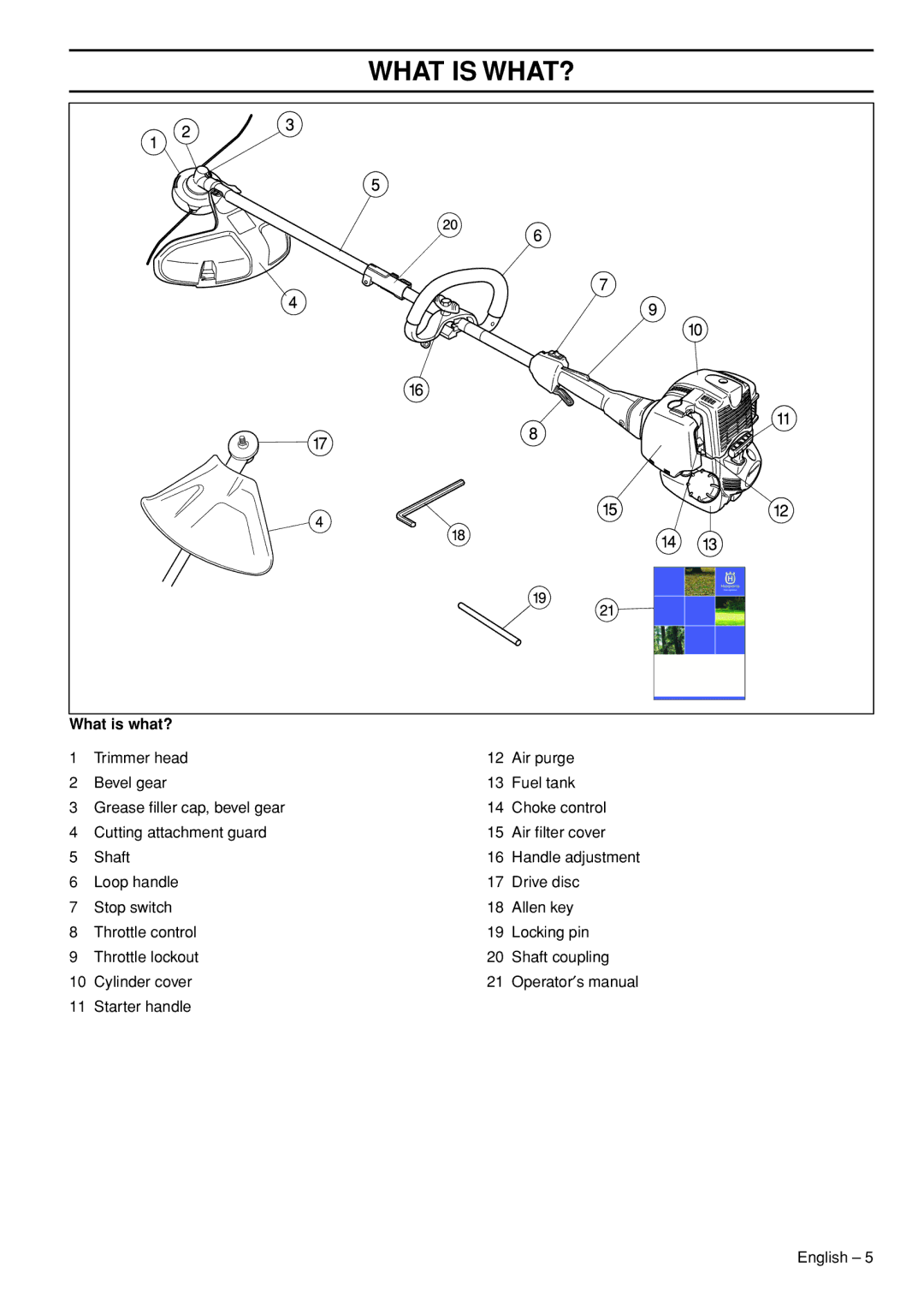 Husqvarna 1153286-26 manual What is WHAT?, What is what? 