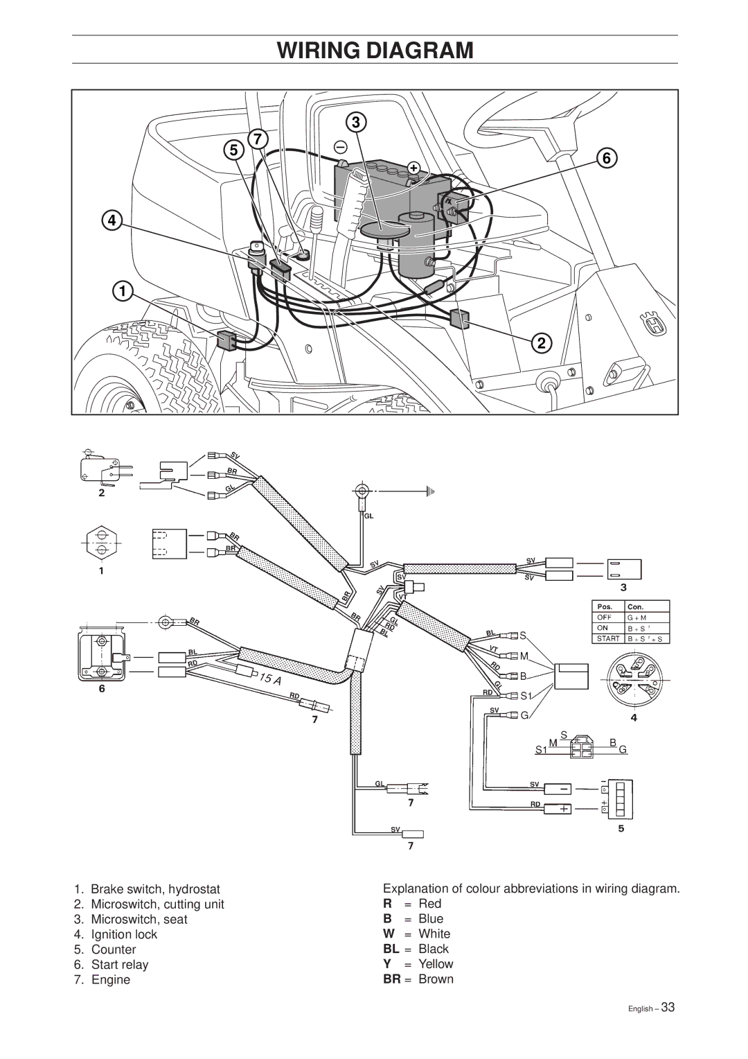 Husqvarna 1030 BioClip, 1200 manual Wiring Diagram 