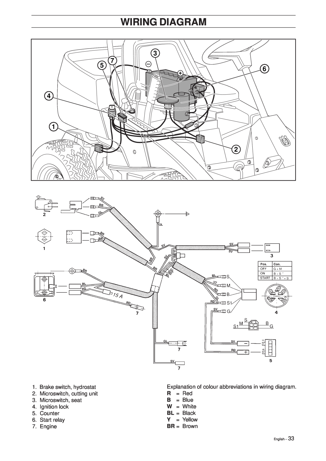 Husqvarna 1030 BioClip Wiring Diagram, Brake switch, hydrostat, Microswitch, cutting unit 3.Microswitch, seat, English 