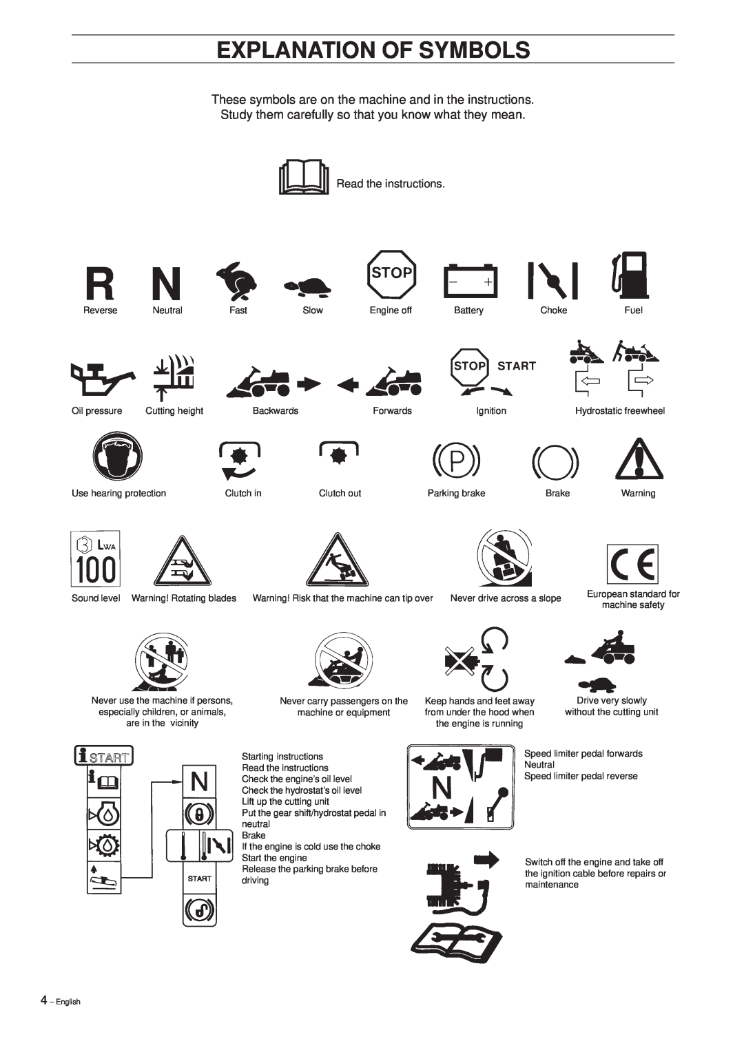 Husqvarna 1200, 1030 BioClip manual Explanation Of Symbols 