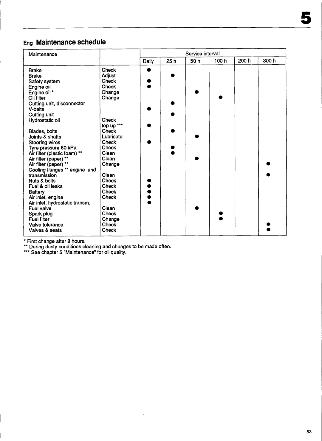 Husqvarna 1200-18, 1200-14, 1000-14 manual 