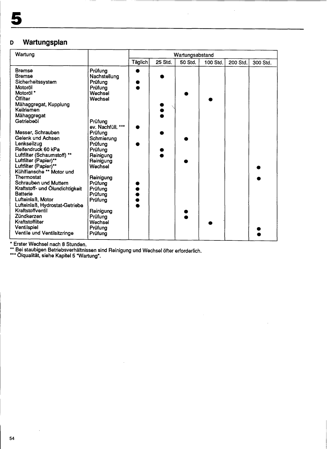 Husqvarna 1000-14, 1200-14, 1200-18 manual 