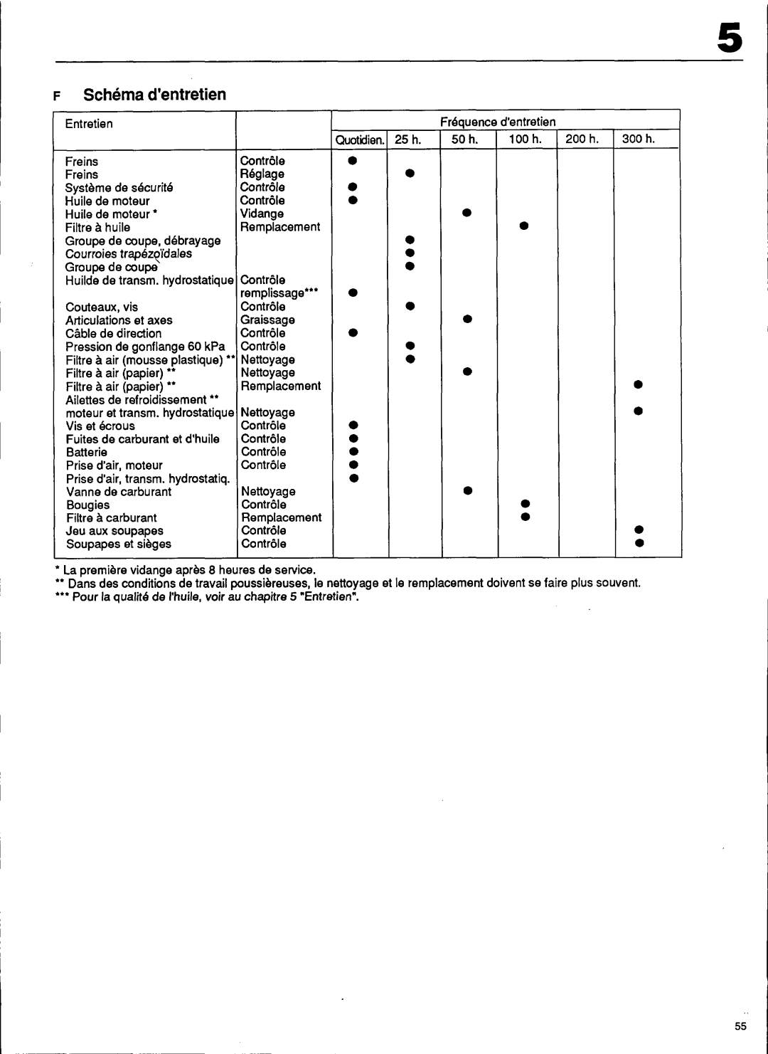 Husqvarna 1200-14, 1200-18, 1000-14 manual 