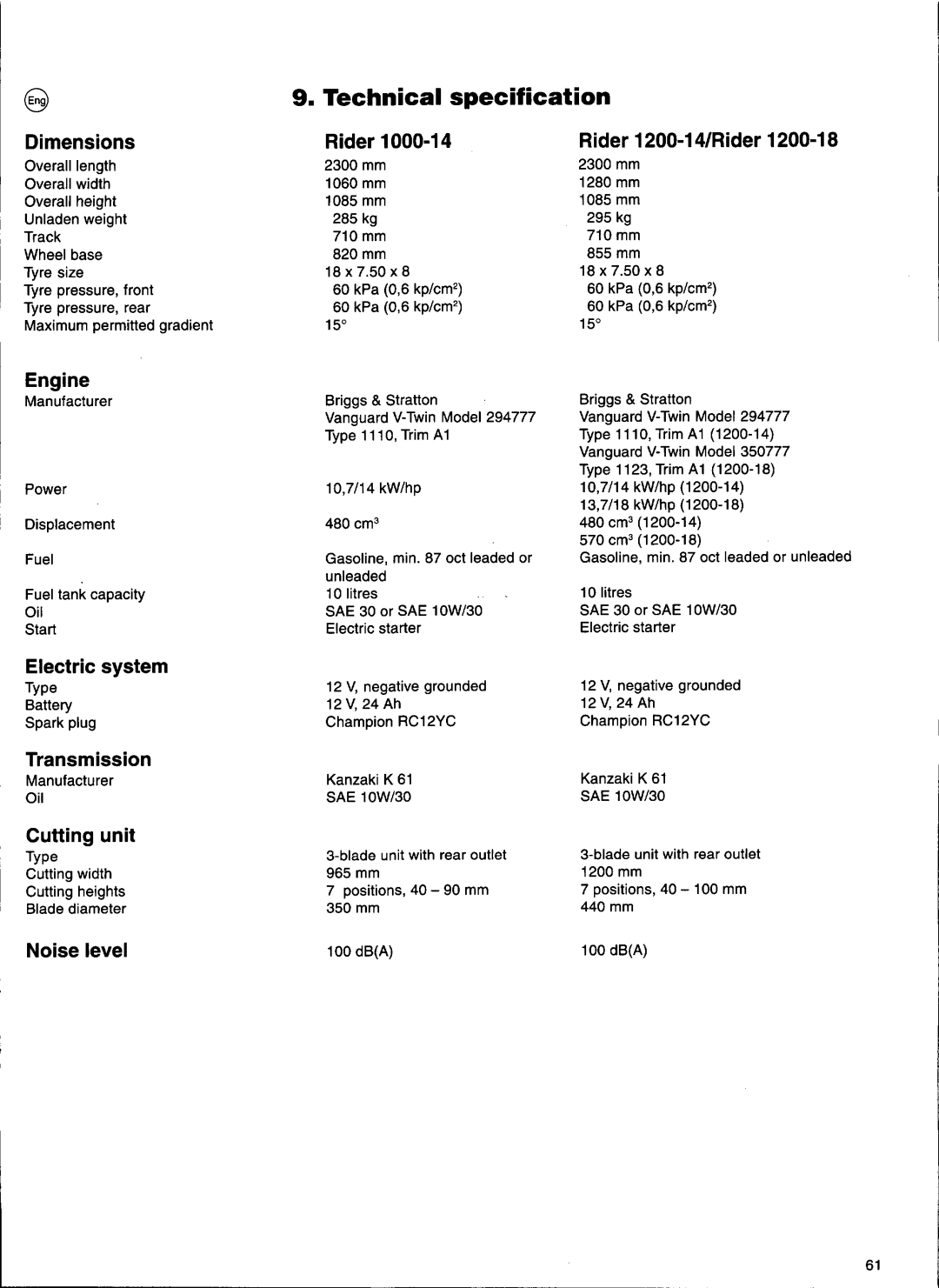 Husqvarna 1200-14, 1200-18, 1000-14 manual 