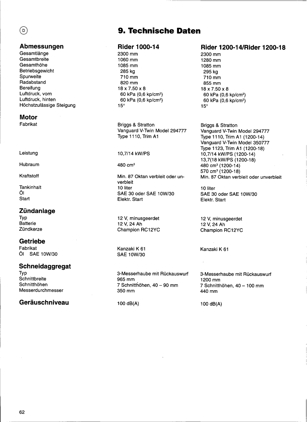 Husqvarna 1200-18, 1200-14, 1000-14 manual 