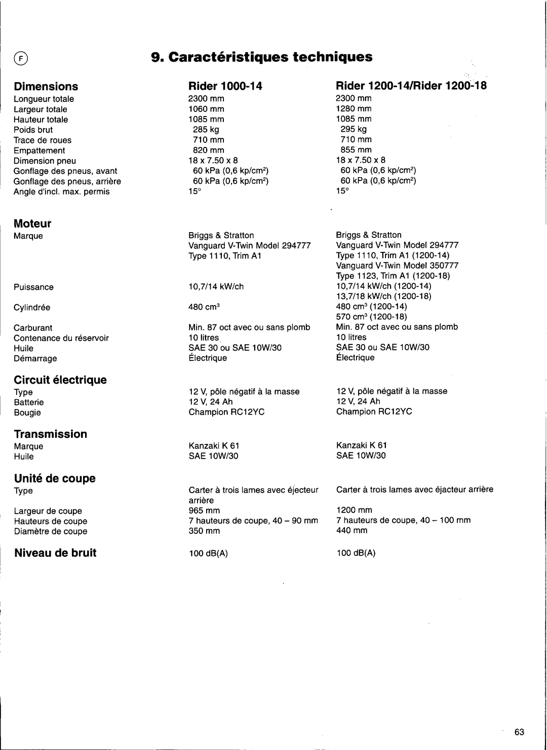 Husqvarna 1000-14, 1200-14, 1200-18 manual 