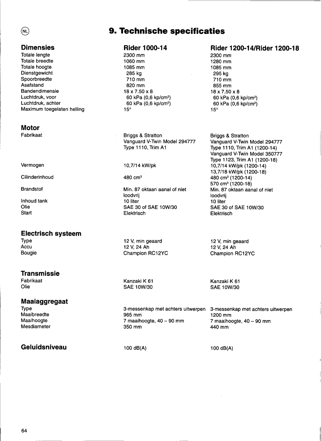 Husqvarna 1200-14, 1200-18, 1000-14 manual 