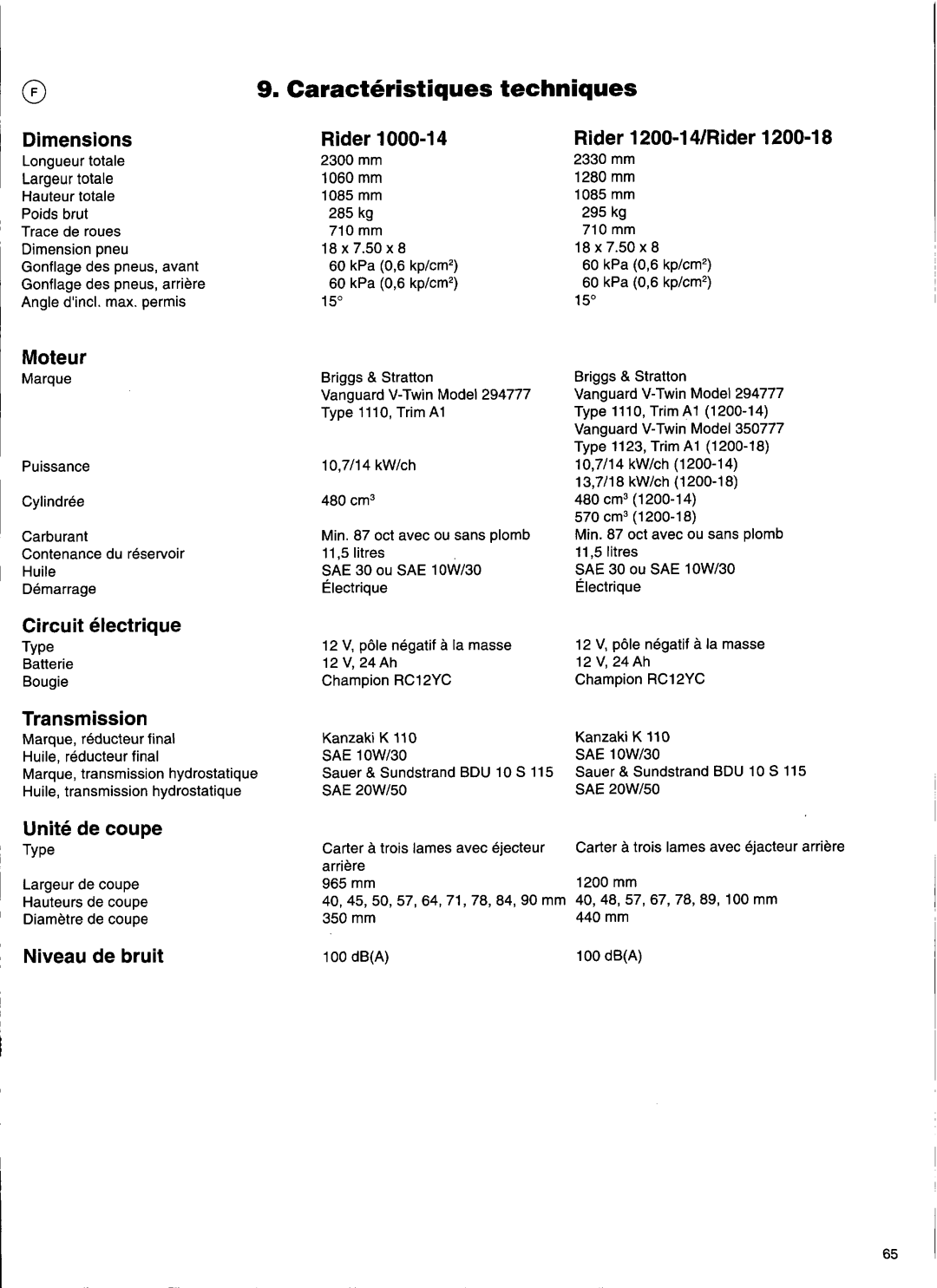 Husqvarna 1200-18, 1200-14, 1000-14 manual 