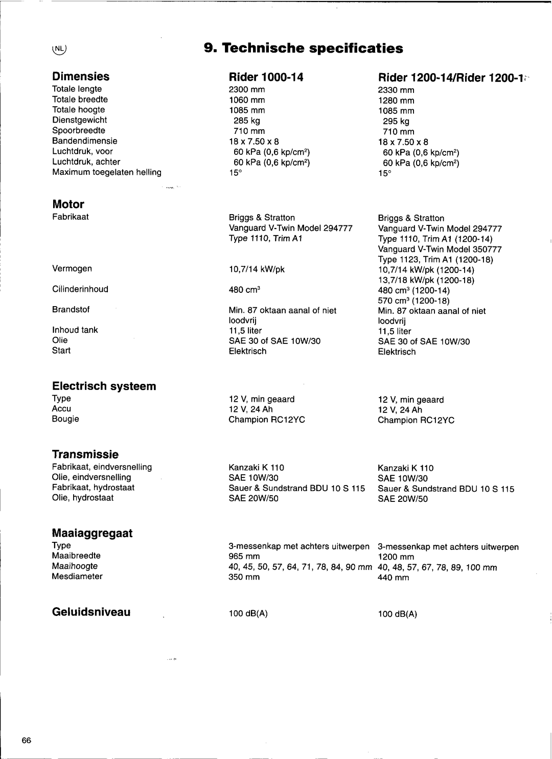 Husqvarna 1000-14, 1200-14, 1200-18 manual 