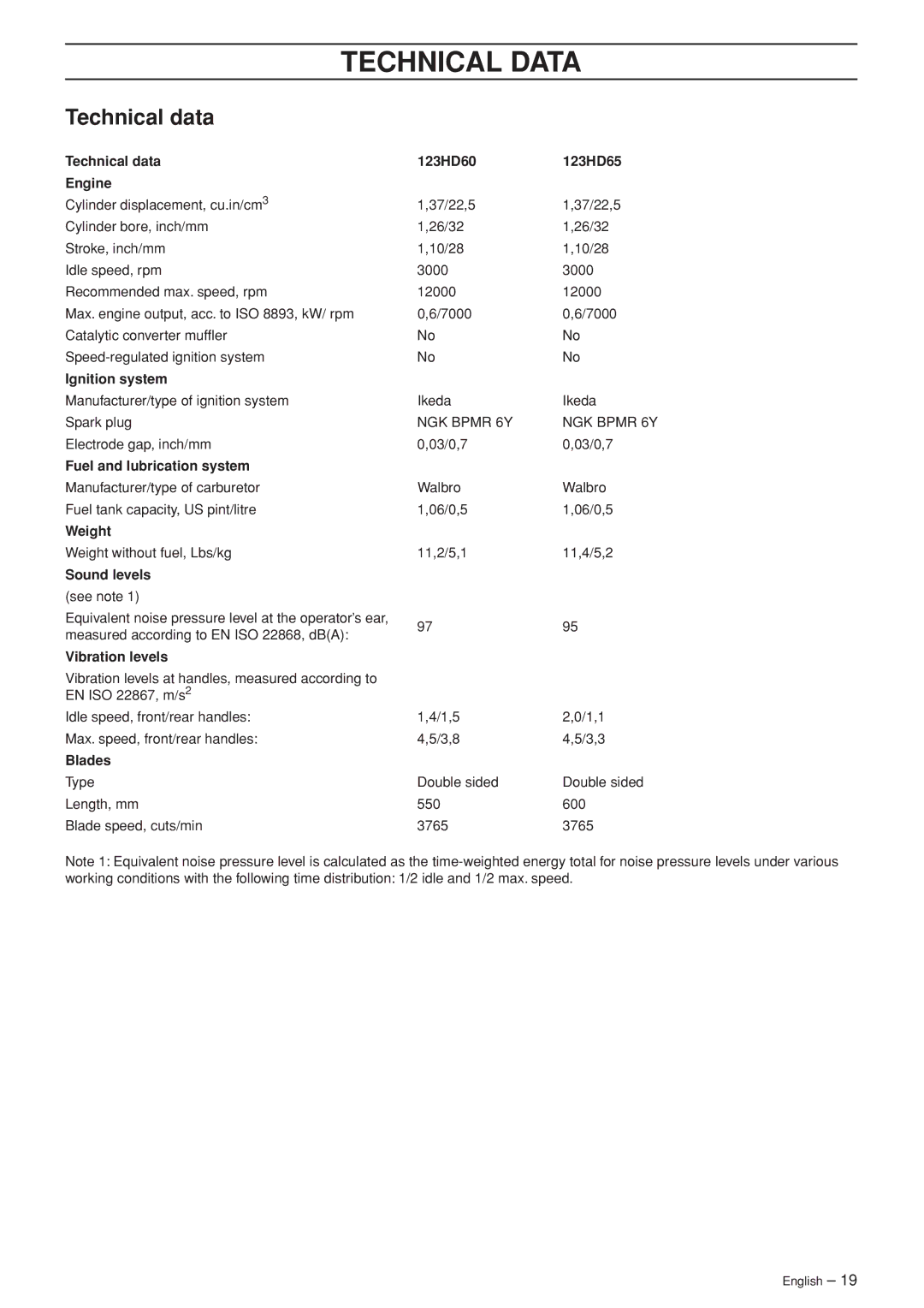 Husqvarna 123HD60, 123HD65 manual Technical Data, Technical data 