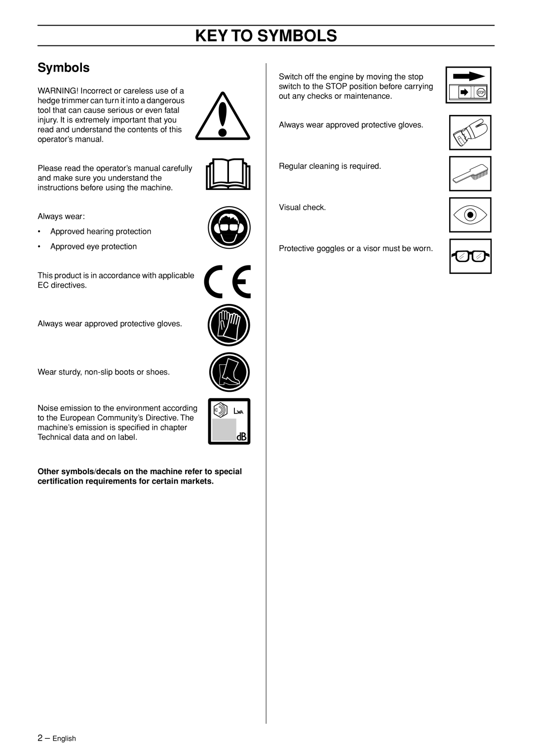 Husqvarna 123HD60 manual KEY to Symbols 