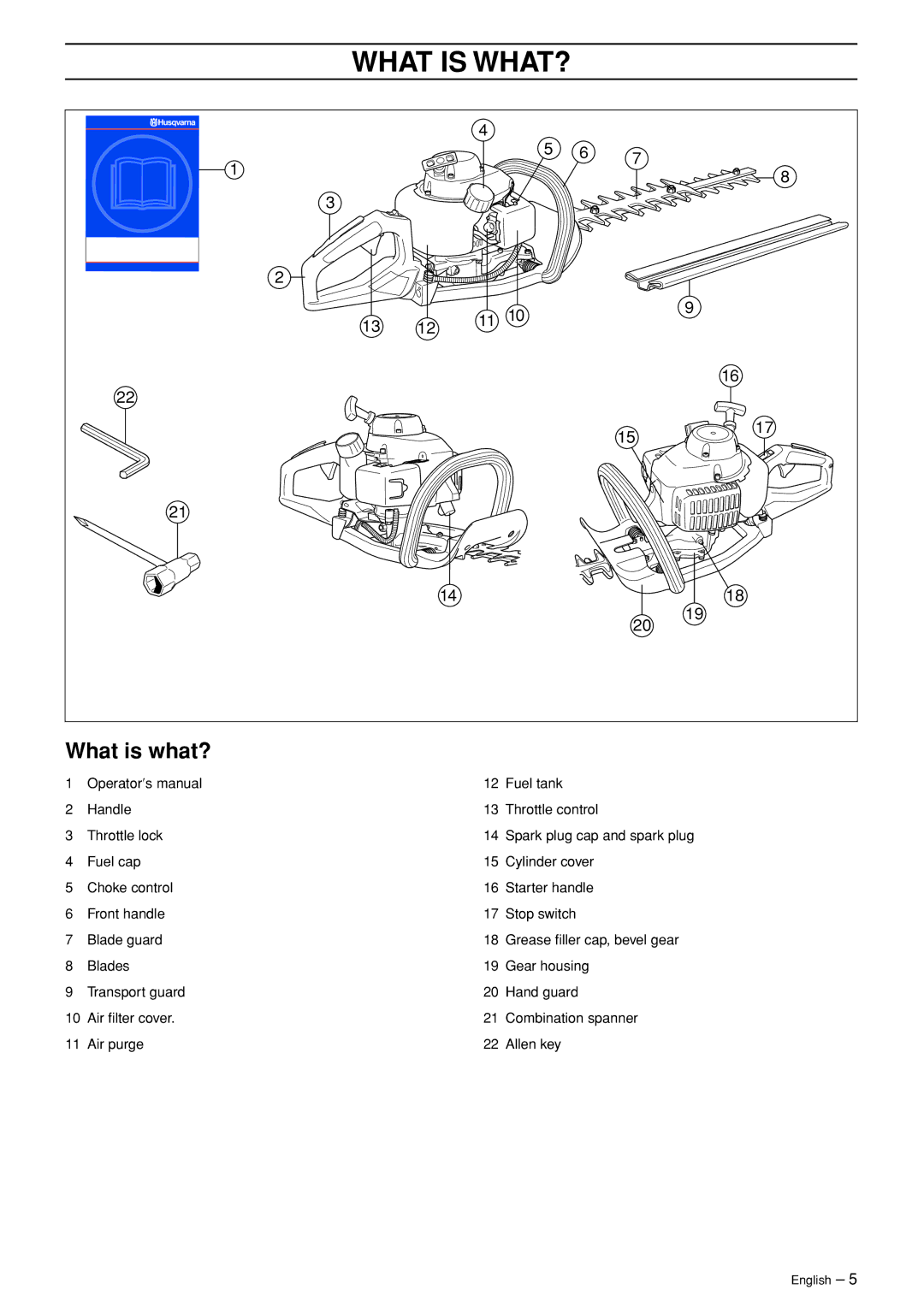 Husqvarna 123HD60 manual What is WHAT?, What is what? 