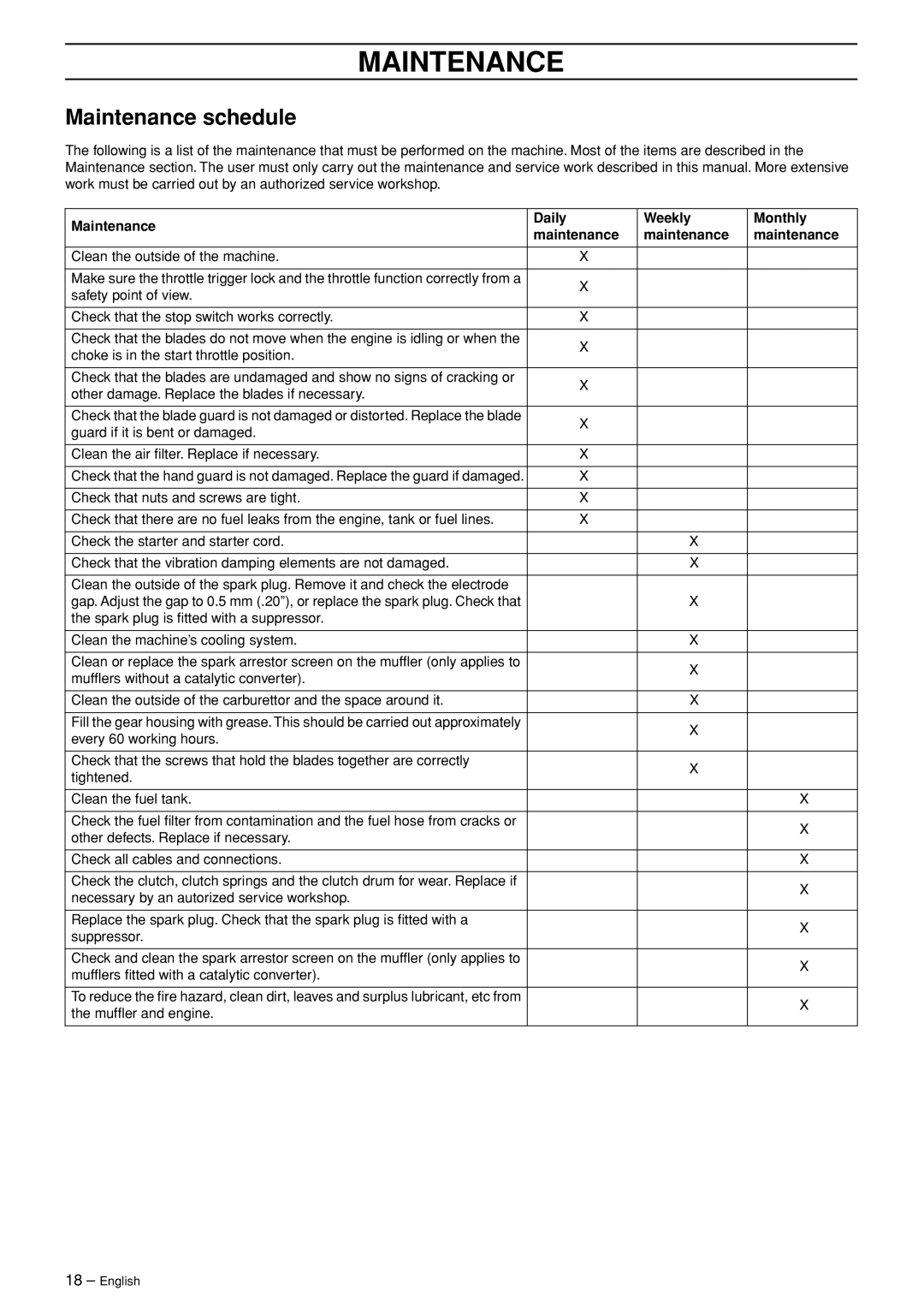 Husqvarna 123HD65X manual Maintenance schedule, Maintenance Daily Weekly Monthly 