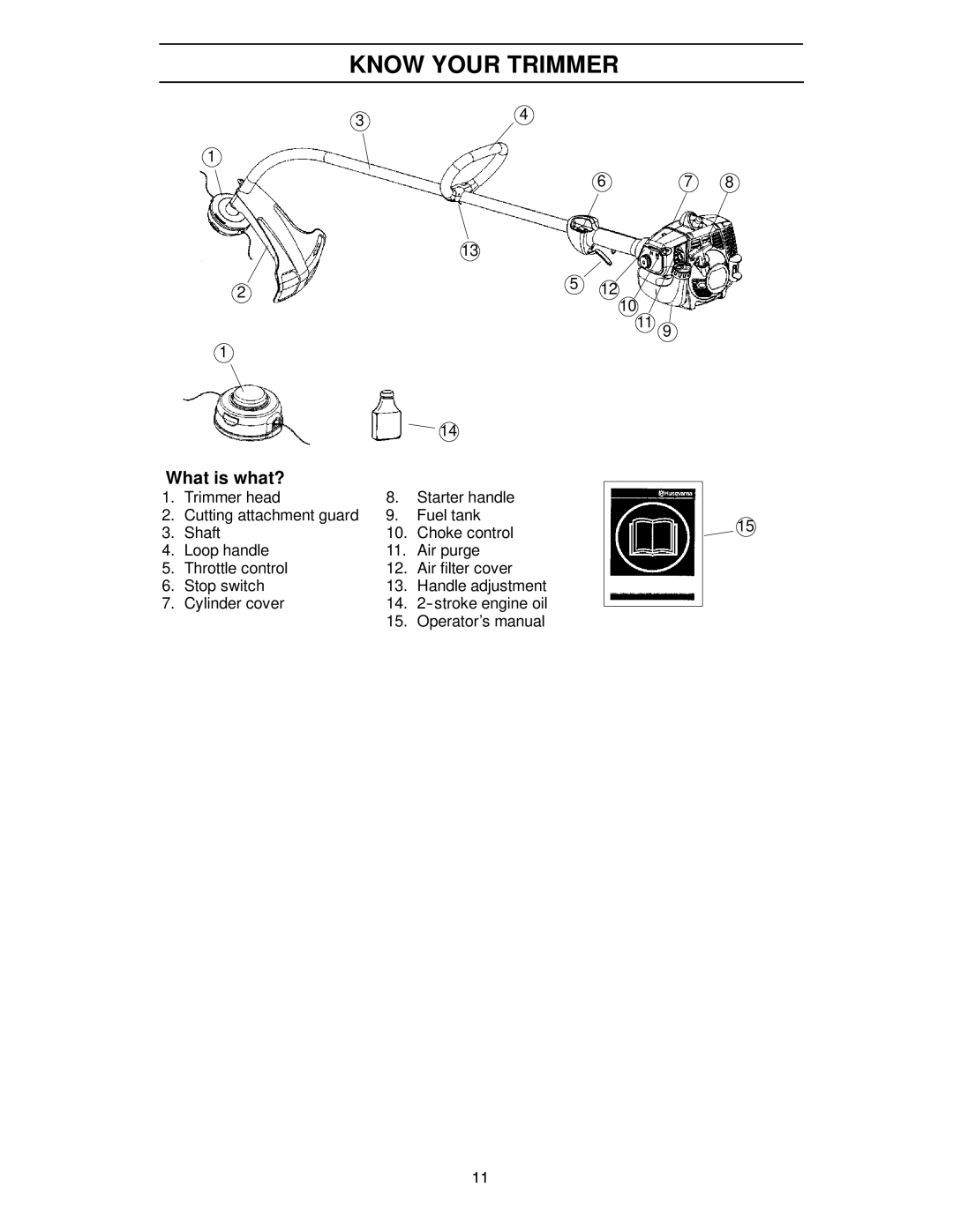 Husqvarna 124C manual Know Your Trimmer, What is what?, Cylinder cover 