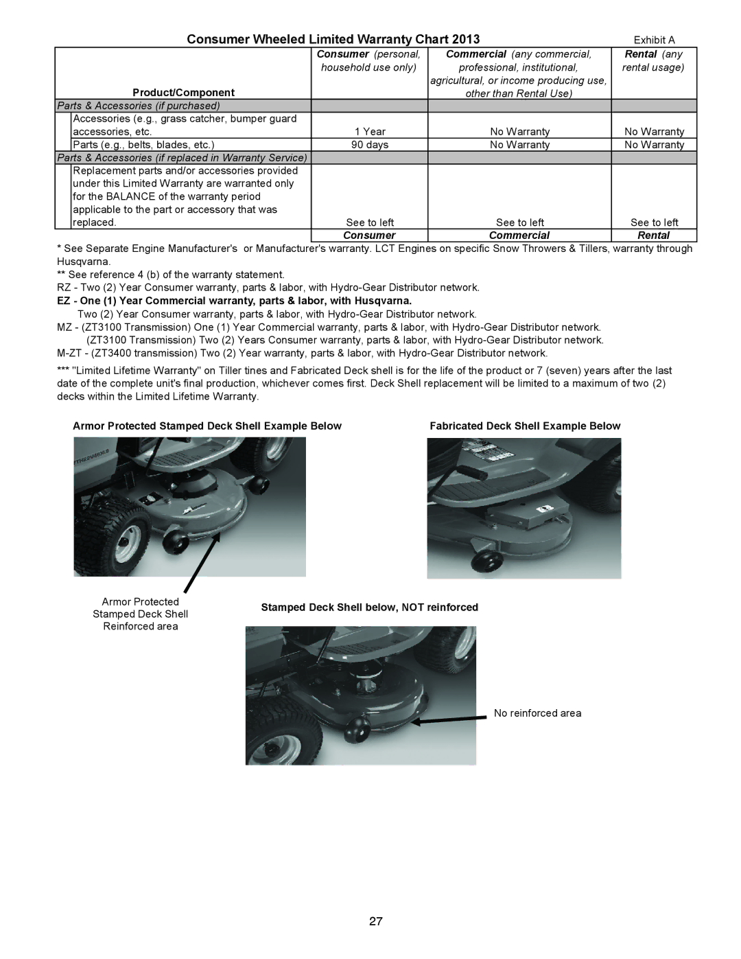 Husqvarna 12530HV warranty Armor Protected Stamped Deck Shell Example Below 